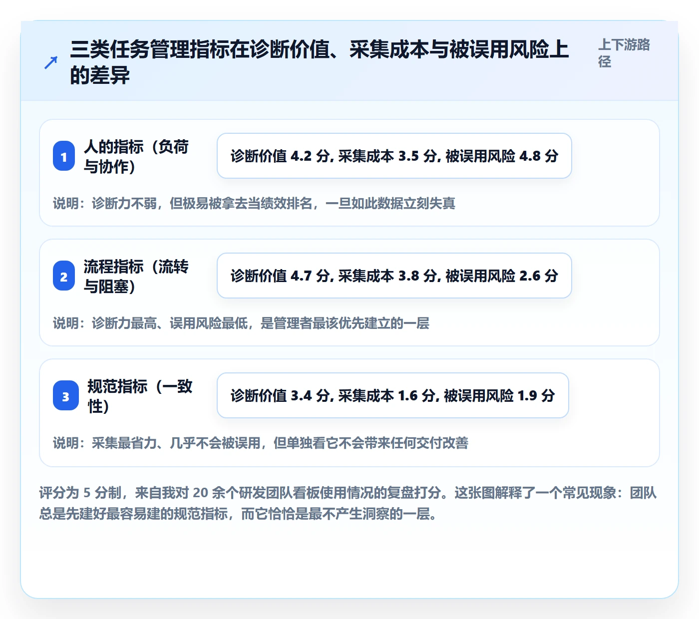 关注人流程与规范：企业管理者任务管理数据分析关键指标