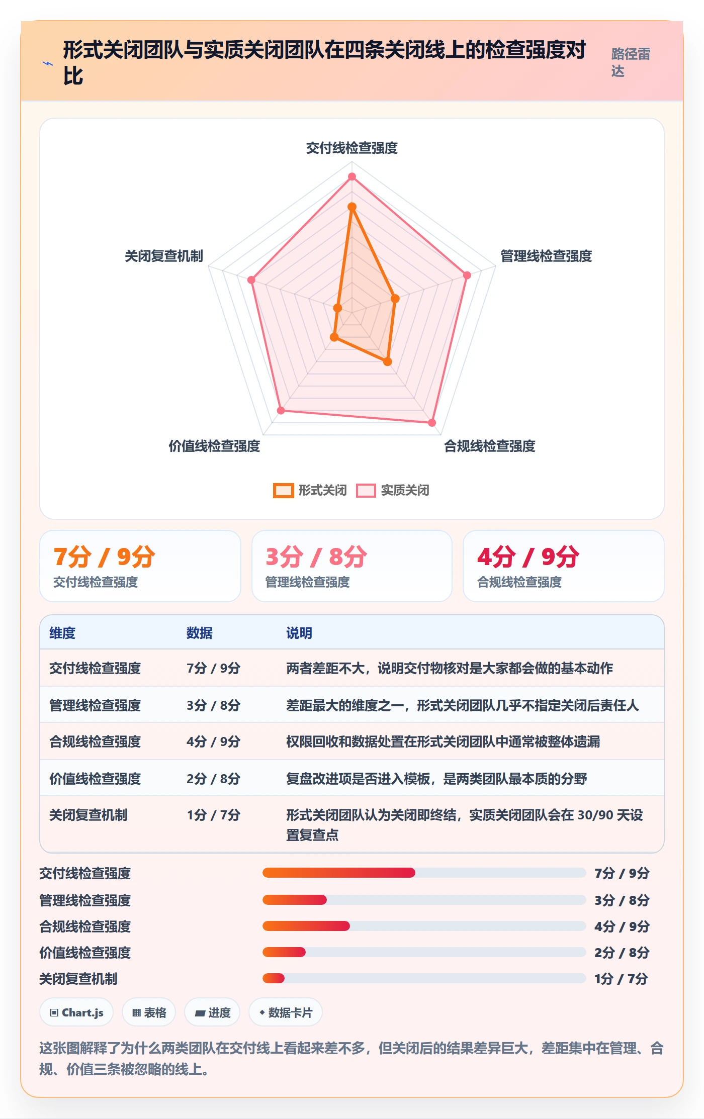 关闭最佳实践:项目负责人任务执行流程优化,常见问题