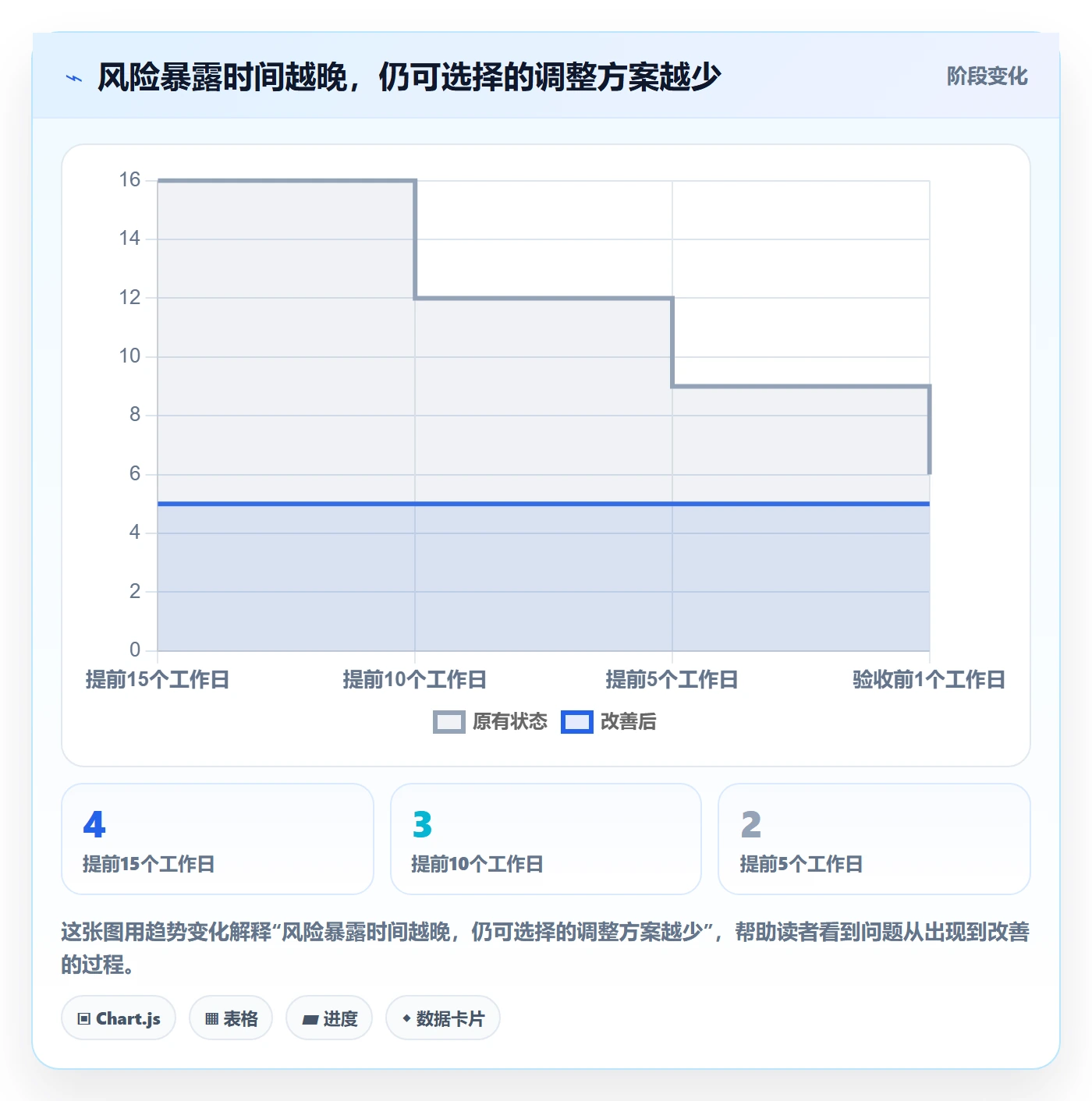 延期申请怎么做?项目经理流程优化:延期管理从0到1