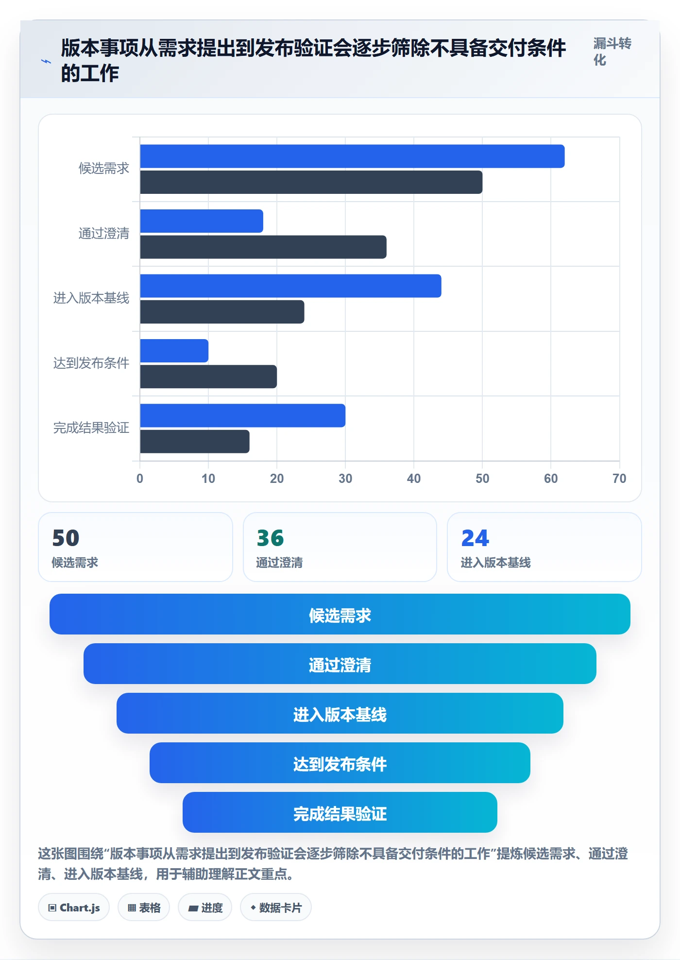 版本计划流程与规范:项目负责人版本管理流程优化关键指标