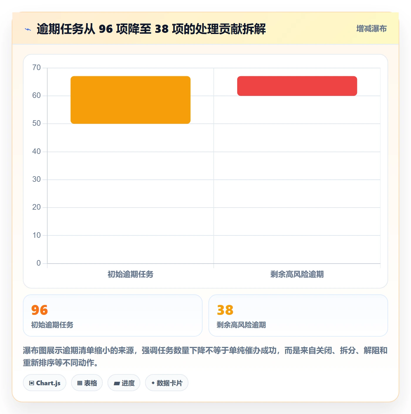 延期管理如何做好逾期?项目经理数据分析与操作步骤