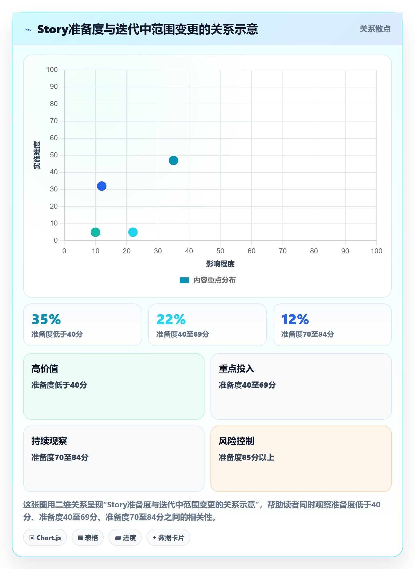 Story落地方案：企业管理者开展敏捷项目的流程优化案例解析