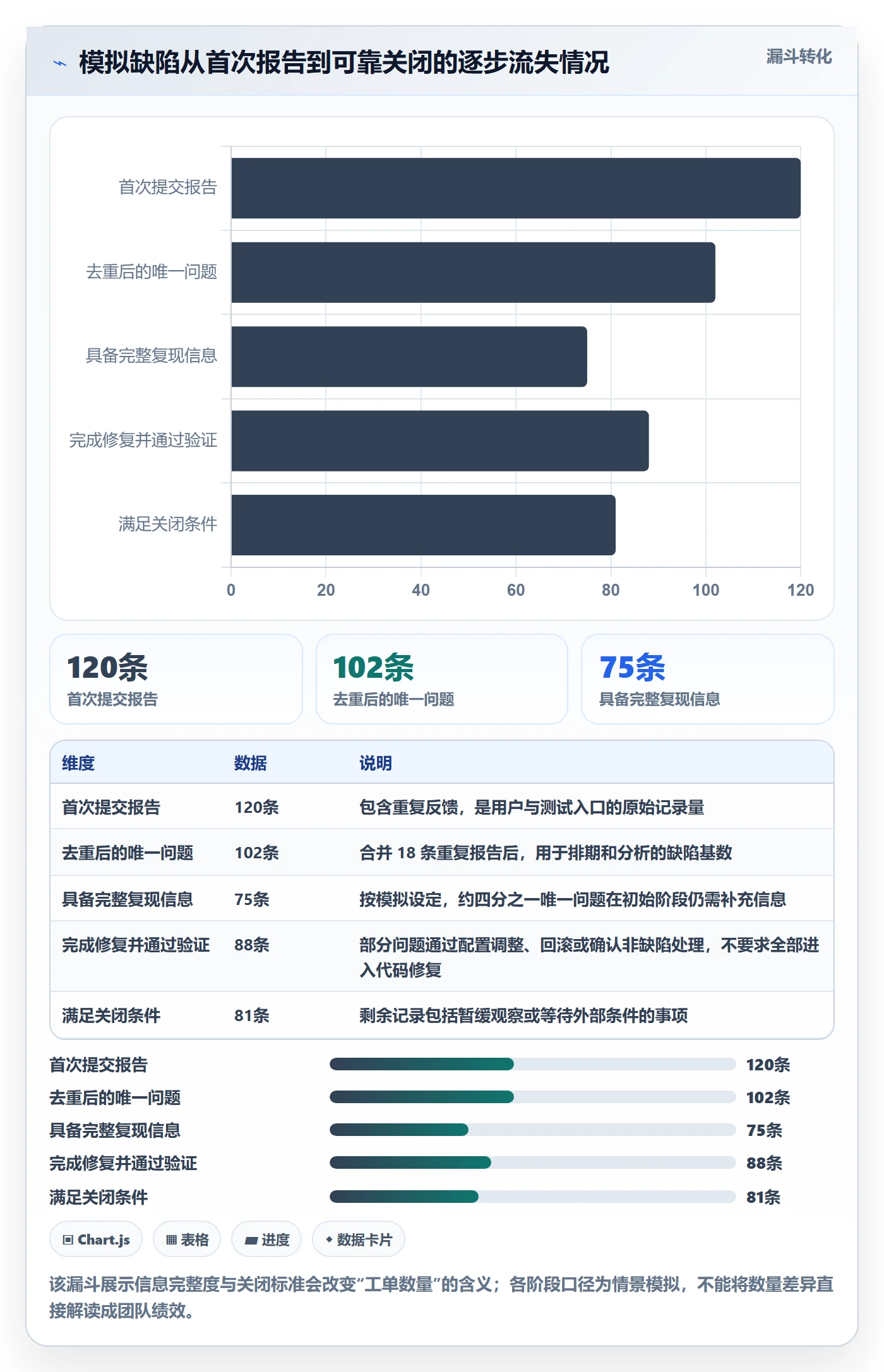 Bug / 缺陷问题全流程:产品经理协同管理与一文讲清