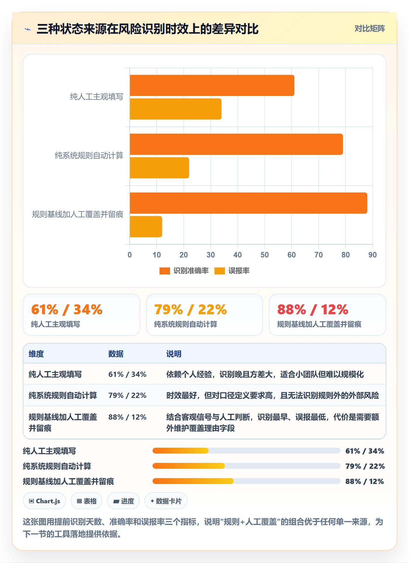 项目阶段阶段状态教程:项目负责人数据分析,避坑指南