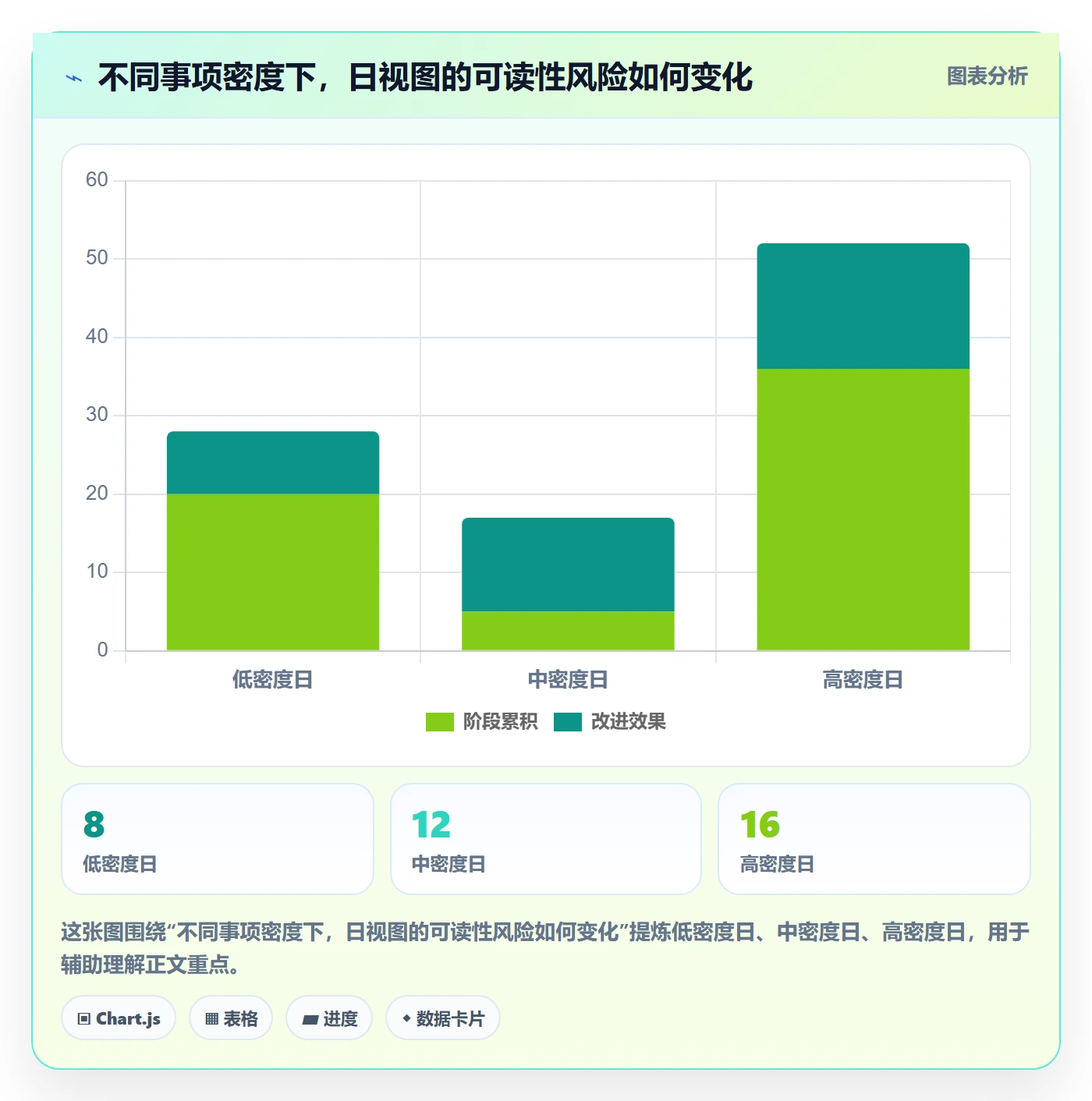 日视图怎么做?产品经理协同管理:日历视图从0到1