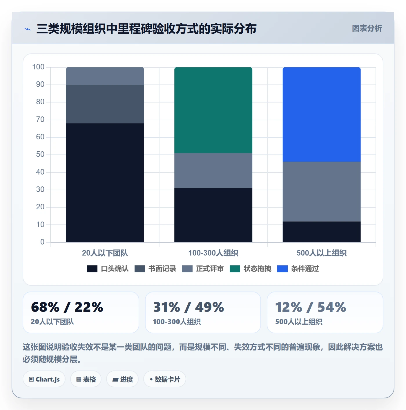 节点验收管理指南:项目经理如何做好里程碑,效率提升全流程