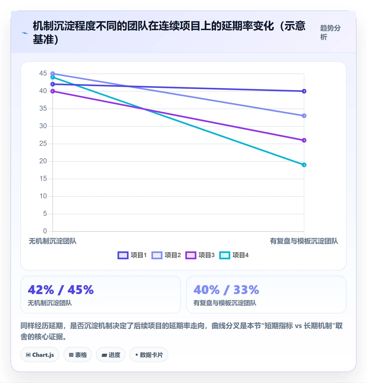 延期管理超期全流程:项目经理入门指南与一文讲清
