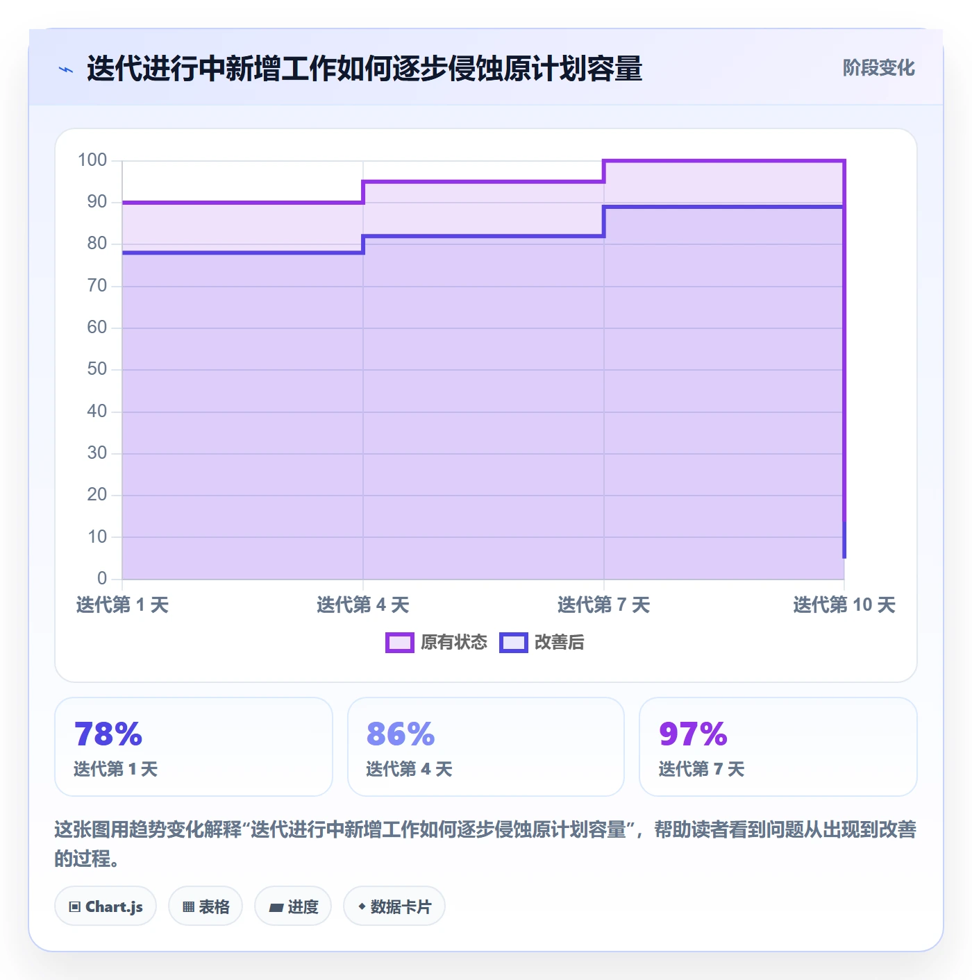 迭代任务最佳实践:项目经理迭代管理落地方案,常见问题