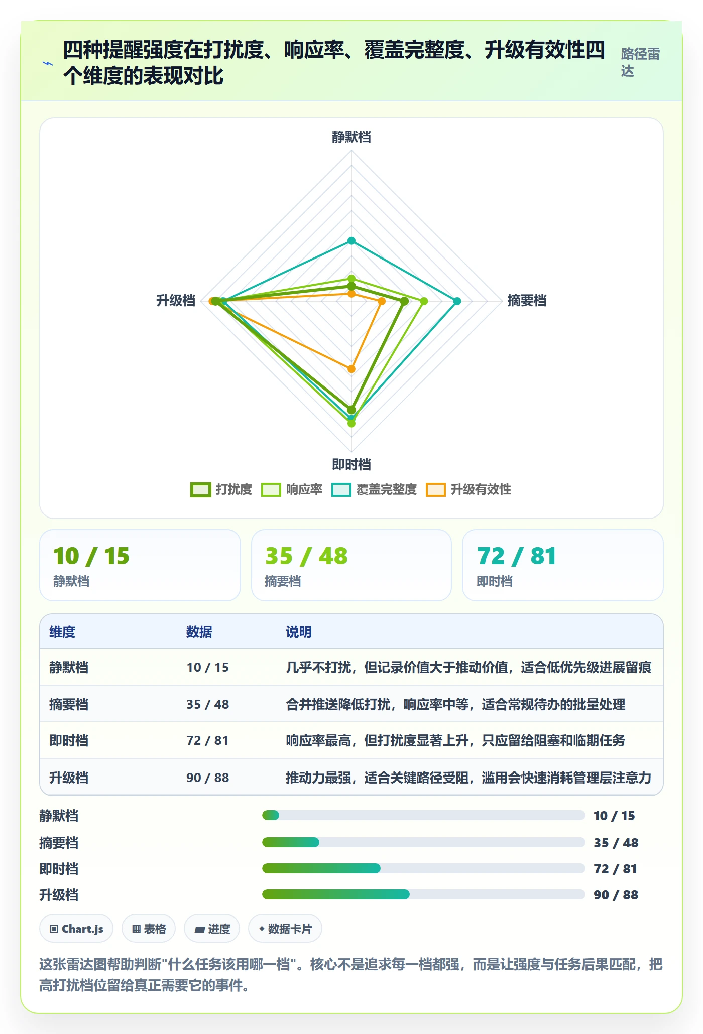 自动提醒最佳实践：跨部门团队任务提醒最佳实践，常见问题
