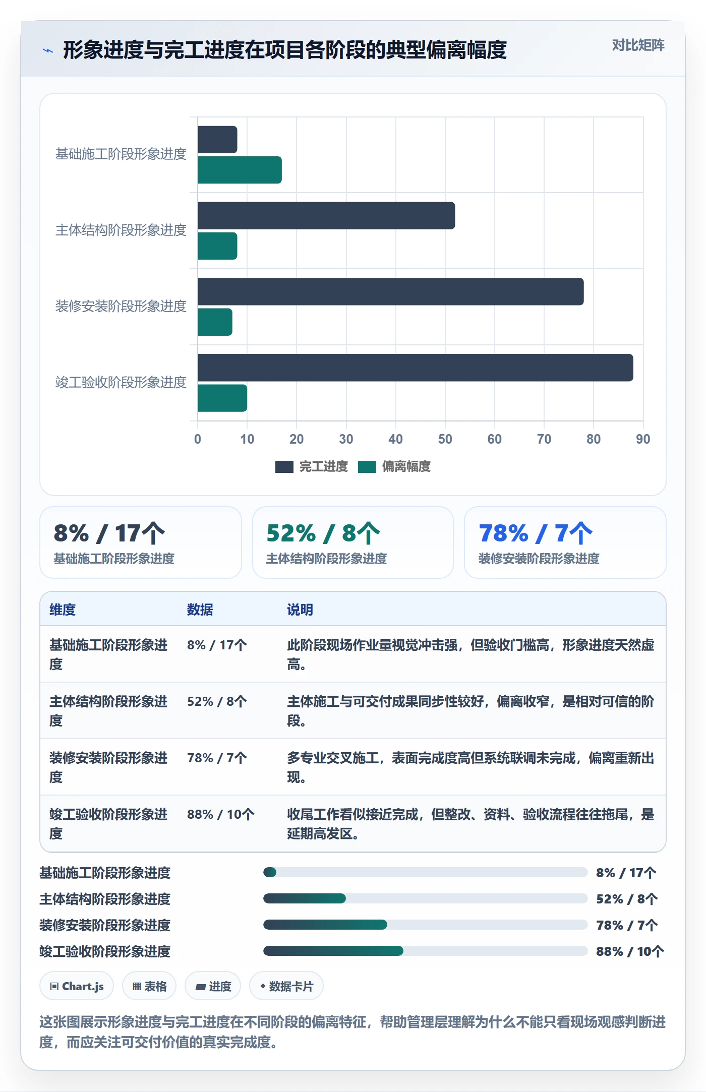 项目进度最佳实践：管理层进度管理落地方案，常见问题