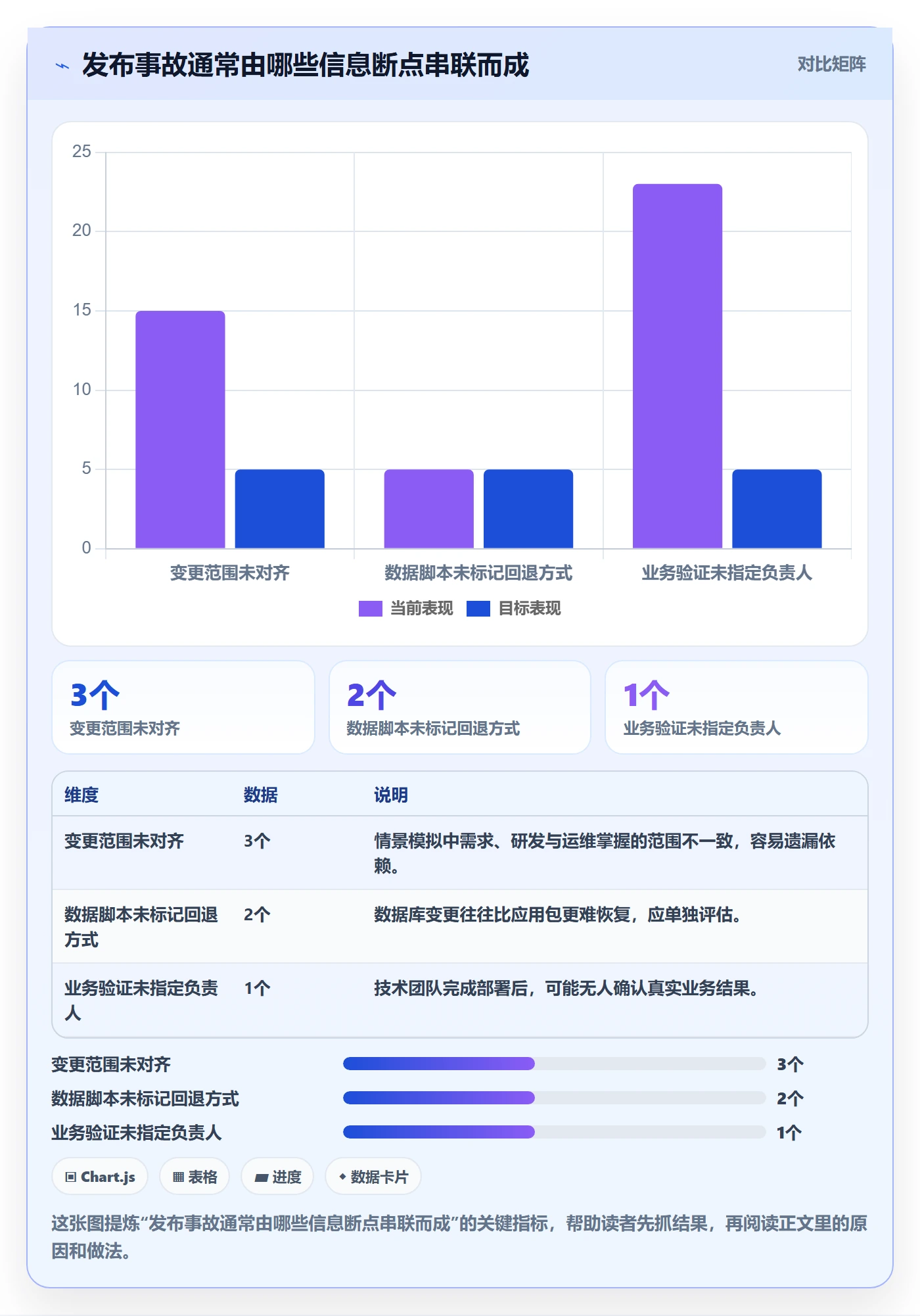发布管理如何做好上线？研发团队落地方案与操作步骤