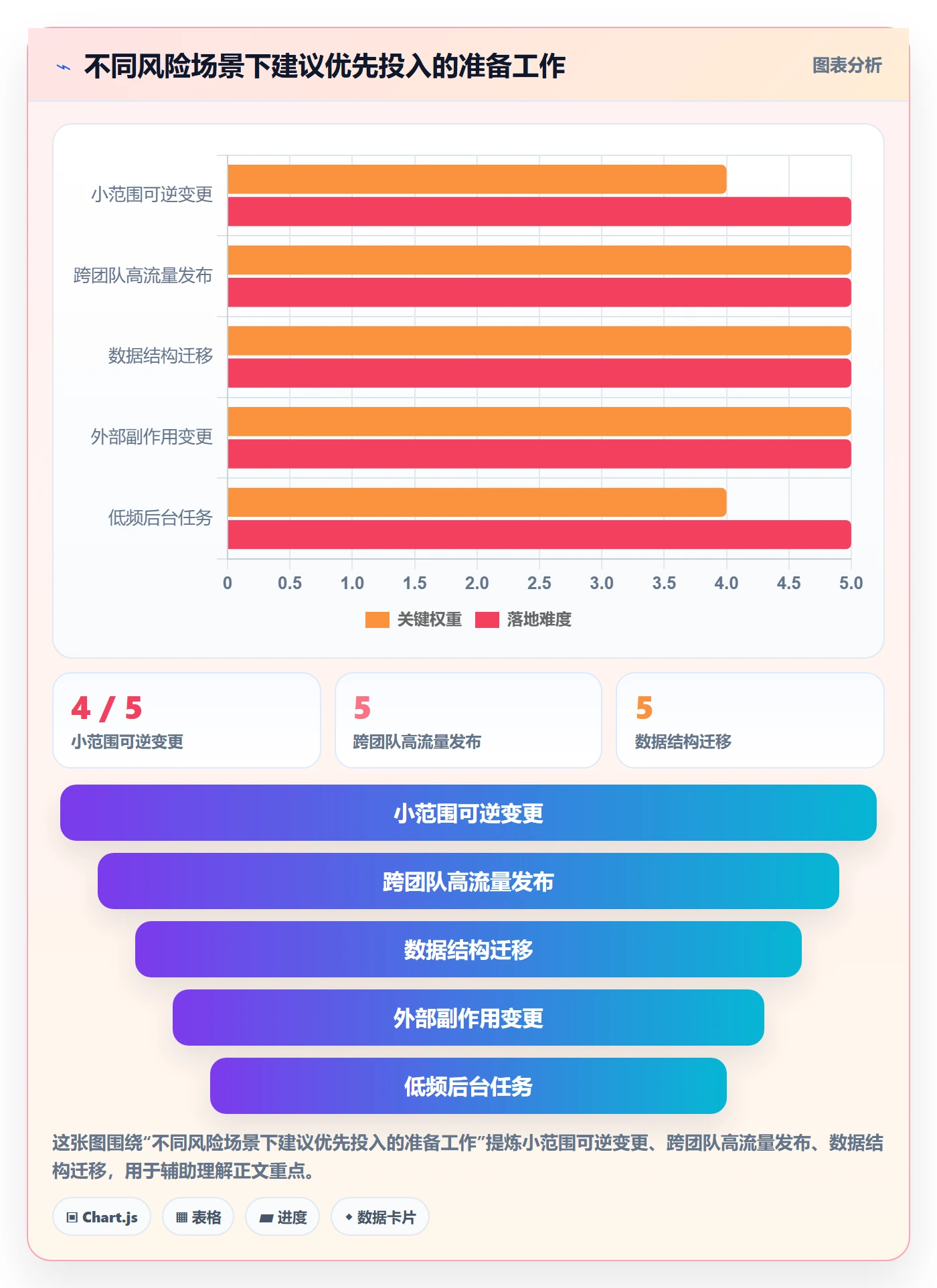 发布管理回滚教程:项目经理协同管理,避坑指南