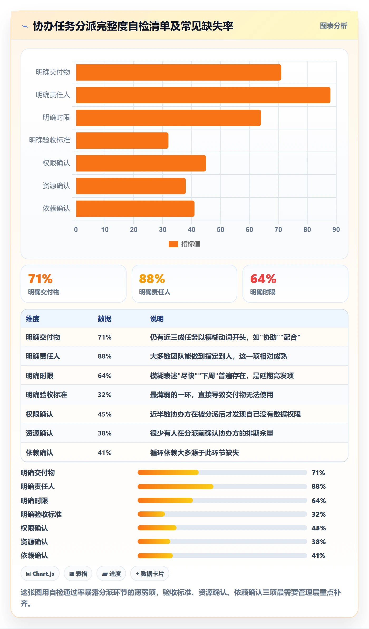 协办管理指南:管理层如何做好任务分派,落地方案全流程