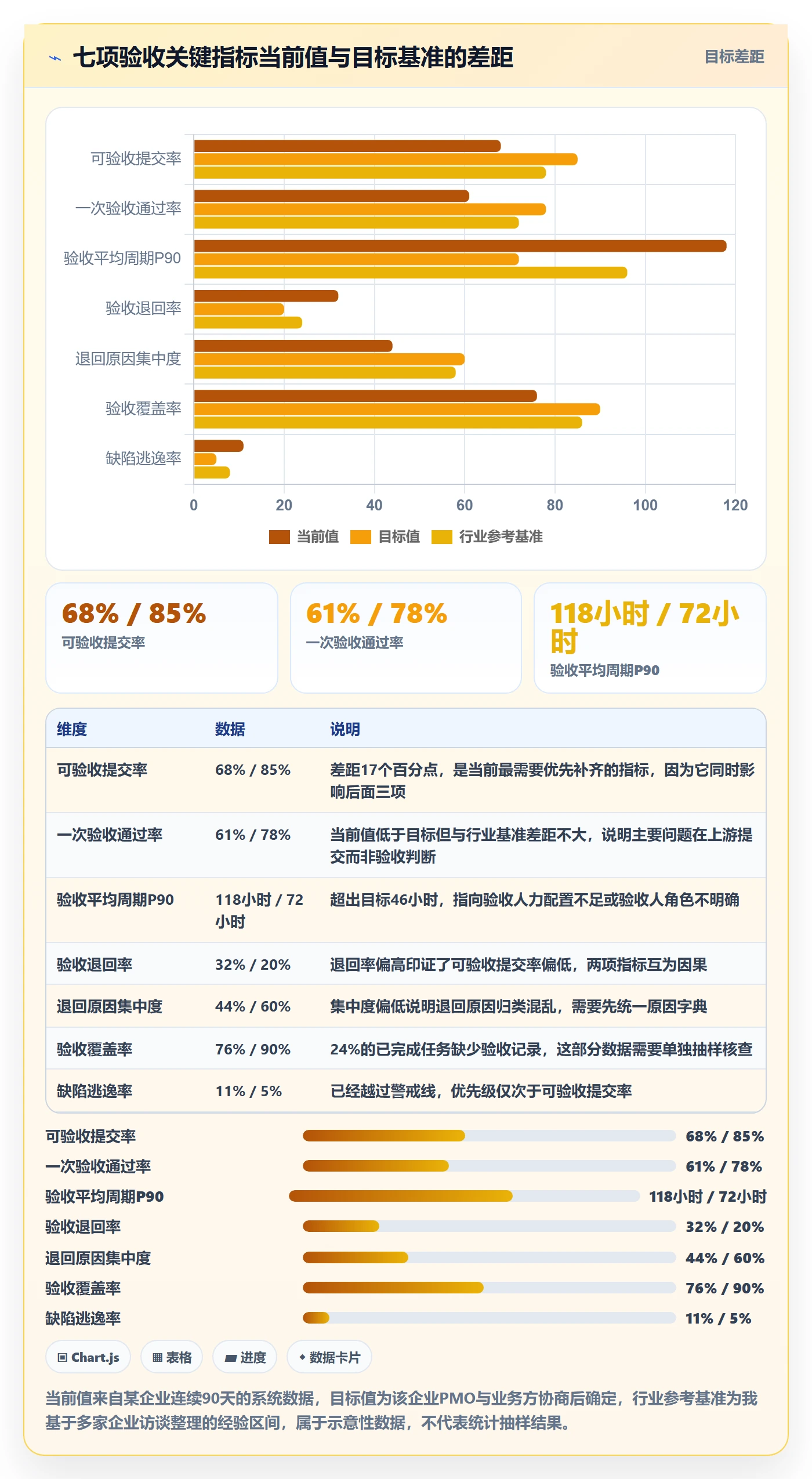 提交流程与规范:PMO任务验收制度设计关键指标