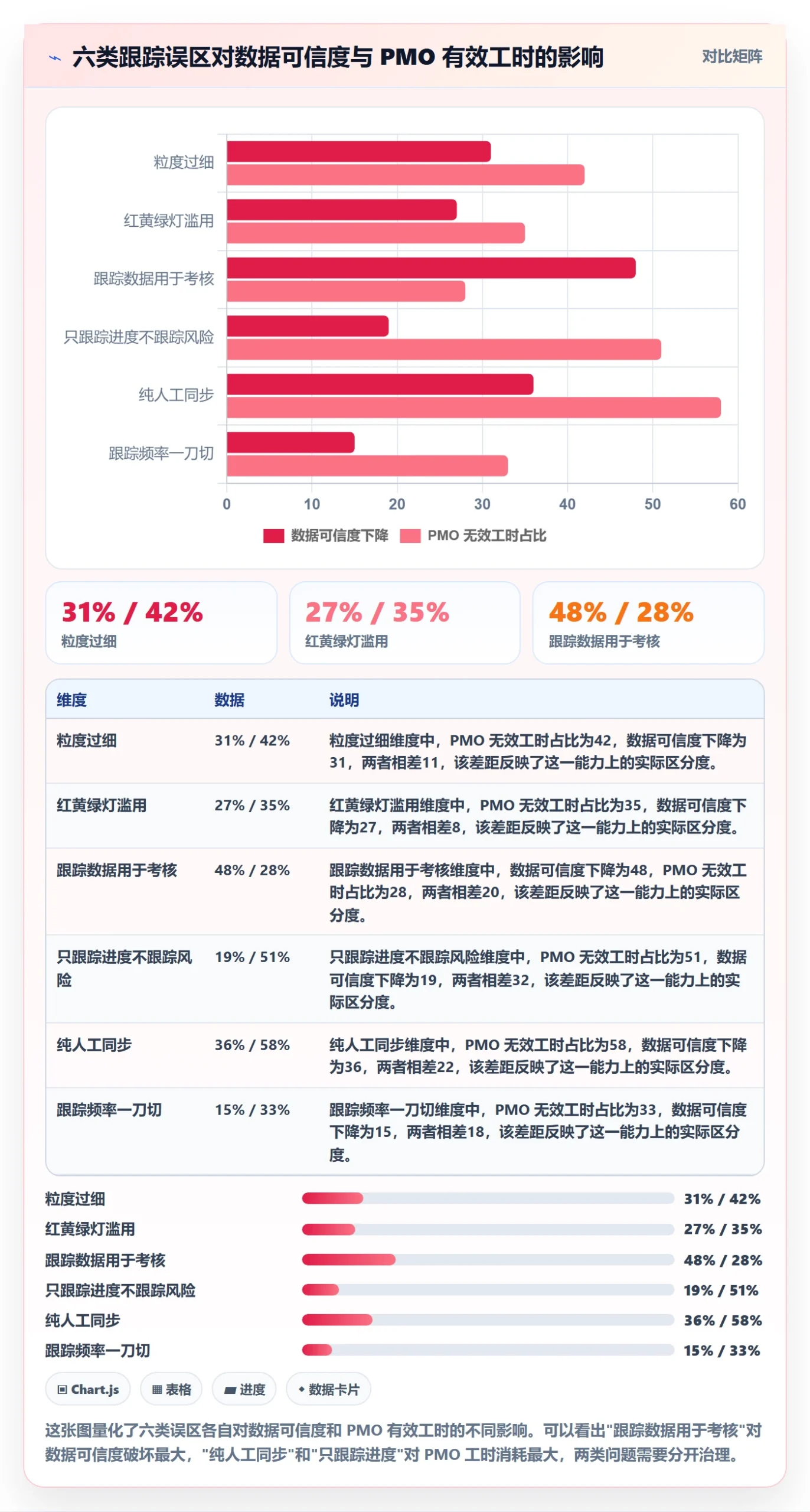 跟踪怎么做?PMO流程优化:进度跟踪从0到1