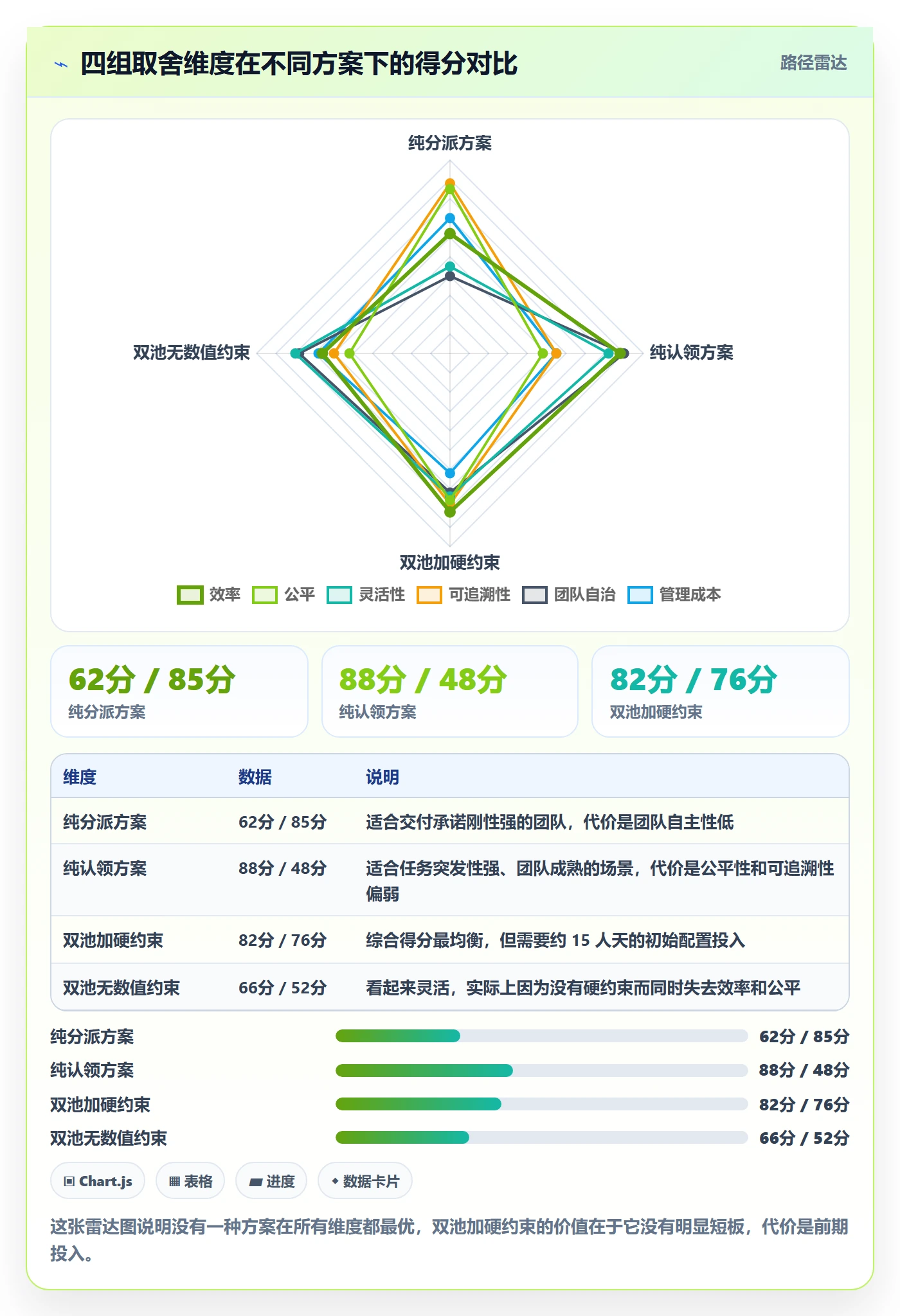 任务分派认领教程：实施团队落地方案，避坑指南