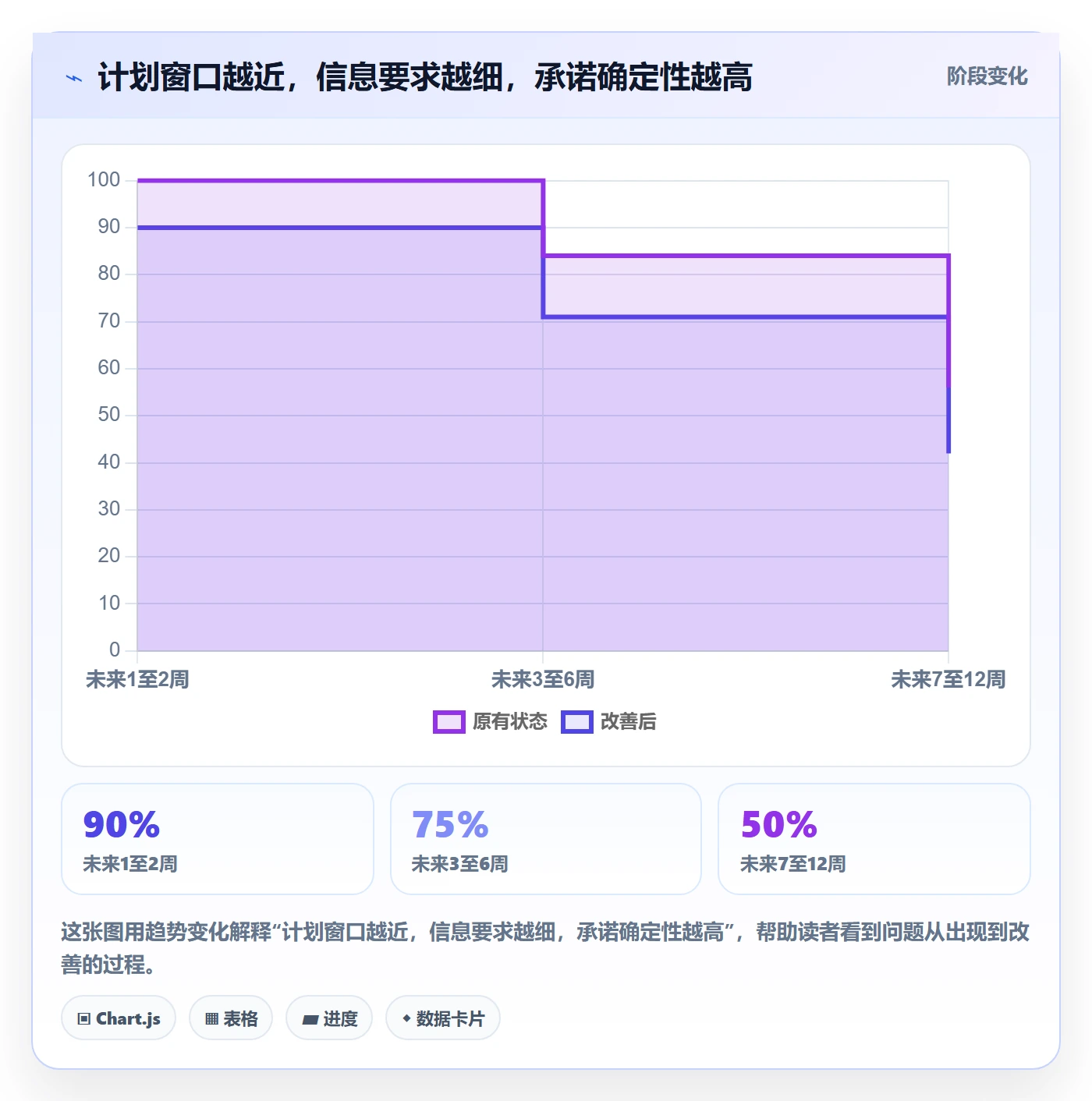 资源负载实操方法:项目成员提升人力资源计划效率的制度设计方法与模板