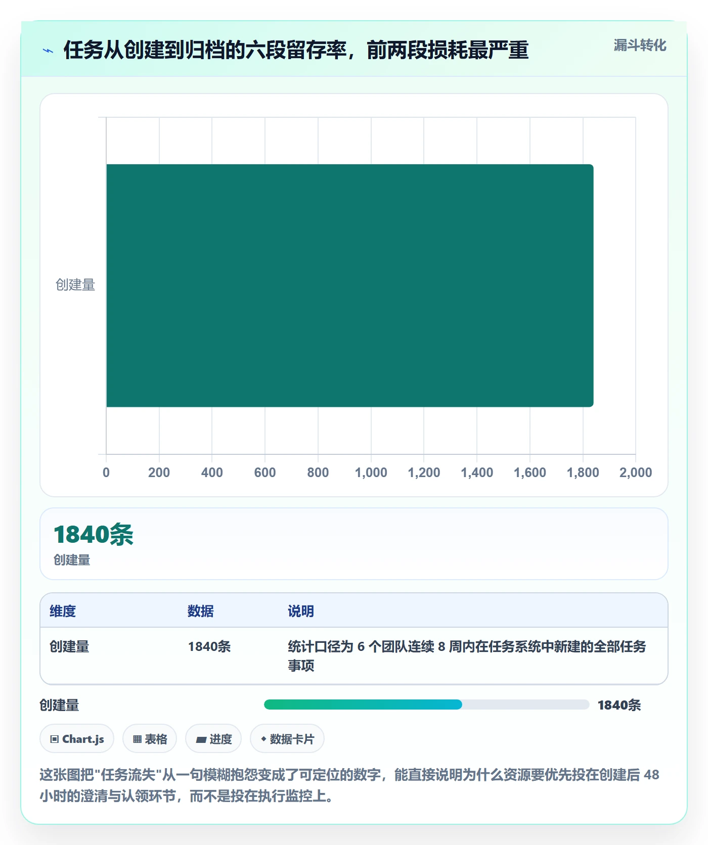 任务管理事项全流程：项目成员落地方案与一文讲清