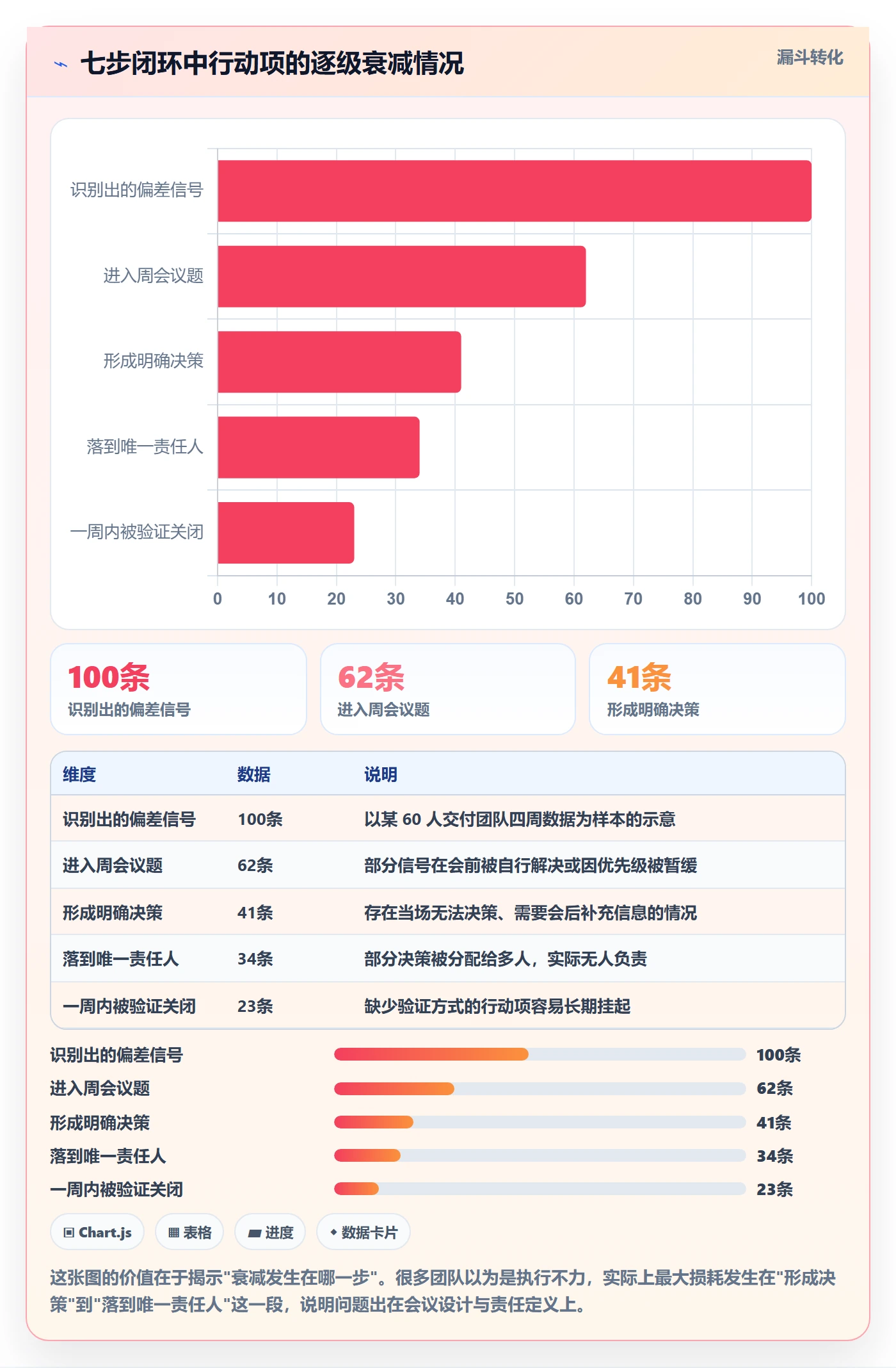周进展管理指南：项目经理如何做好进度跟踪，协同管理全流程