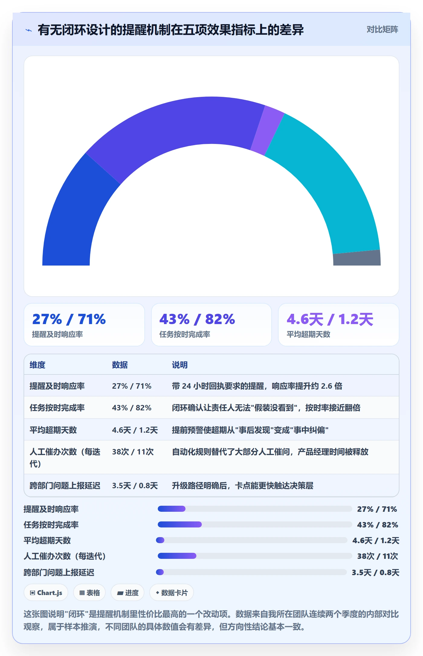 到期提醒实操方法:产品经理提升任务提醒效率的协同管理方法与模板