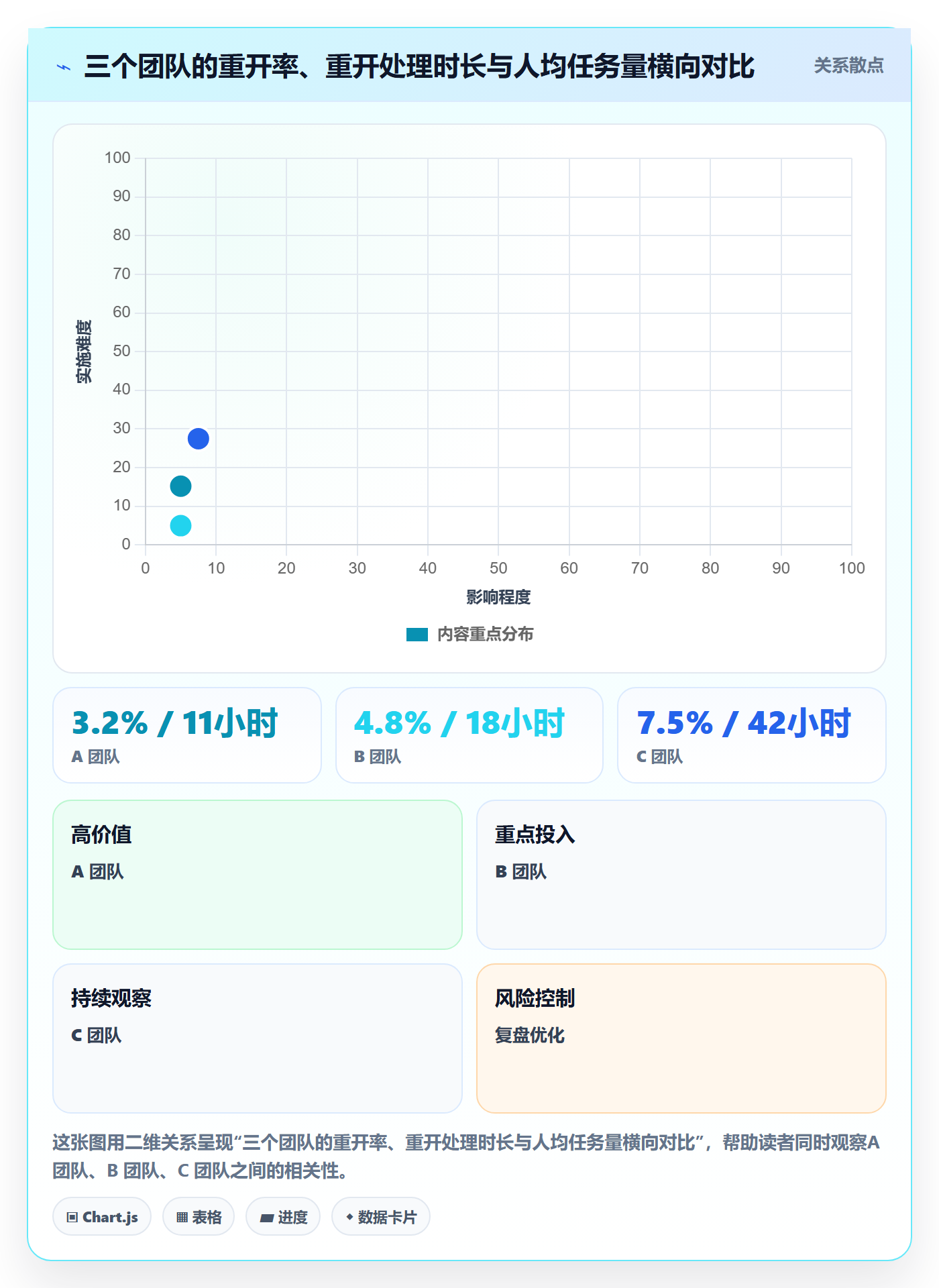 任务执行如何做好重开?管理层风险控制与操作步骤