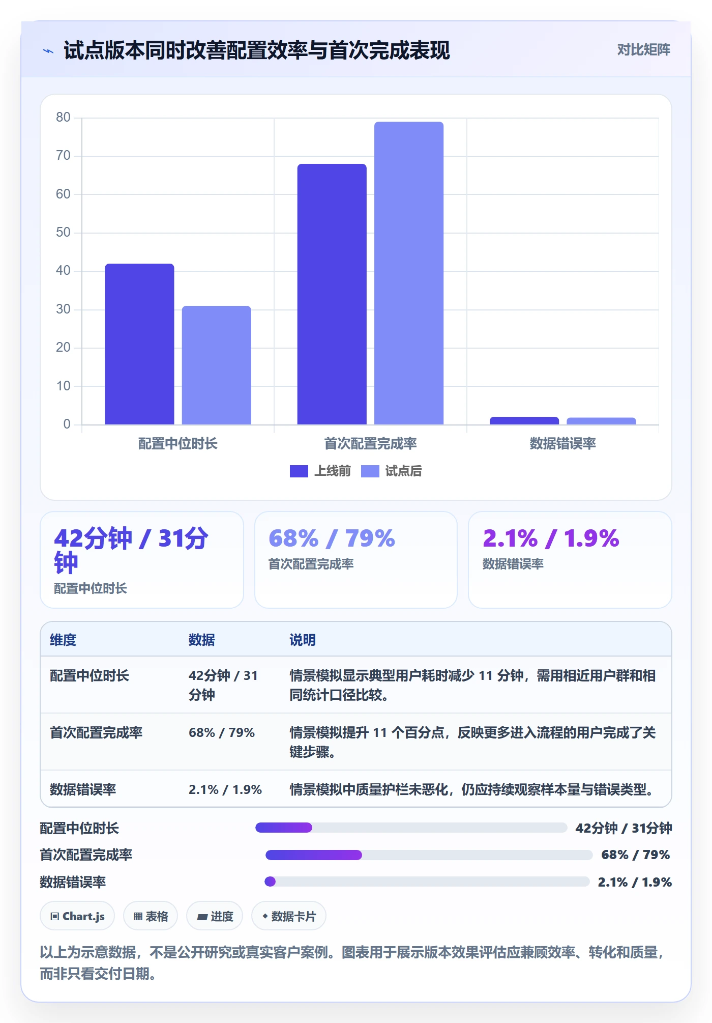 版本管理如何做好版本计划?产品经理入门指南与操作步骤