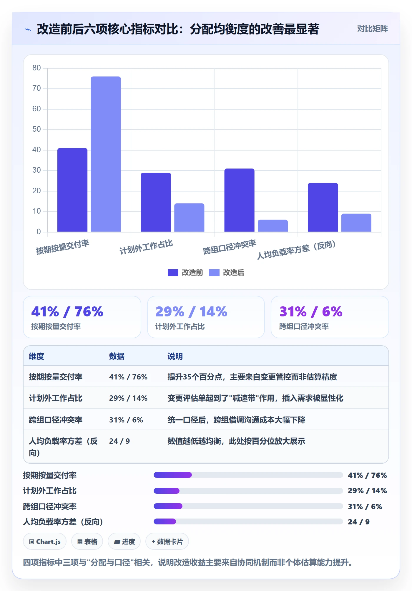 工作量实操方法:研发团队提升人力资源计划效率的风险控制方法与模板