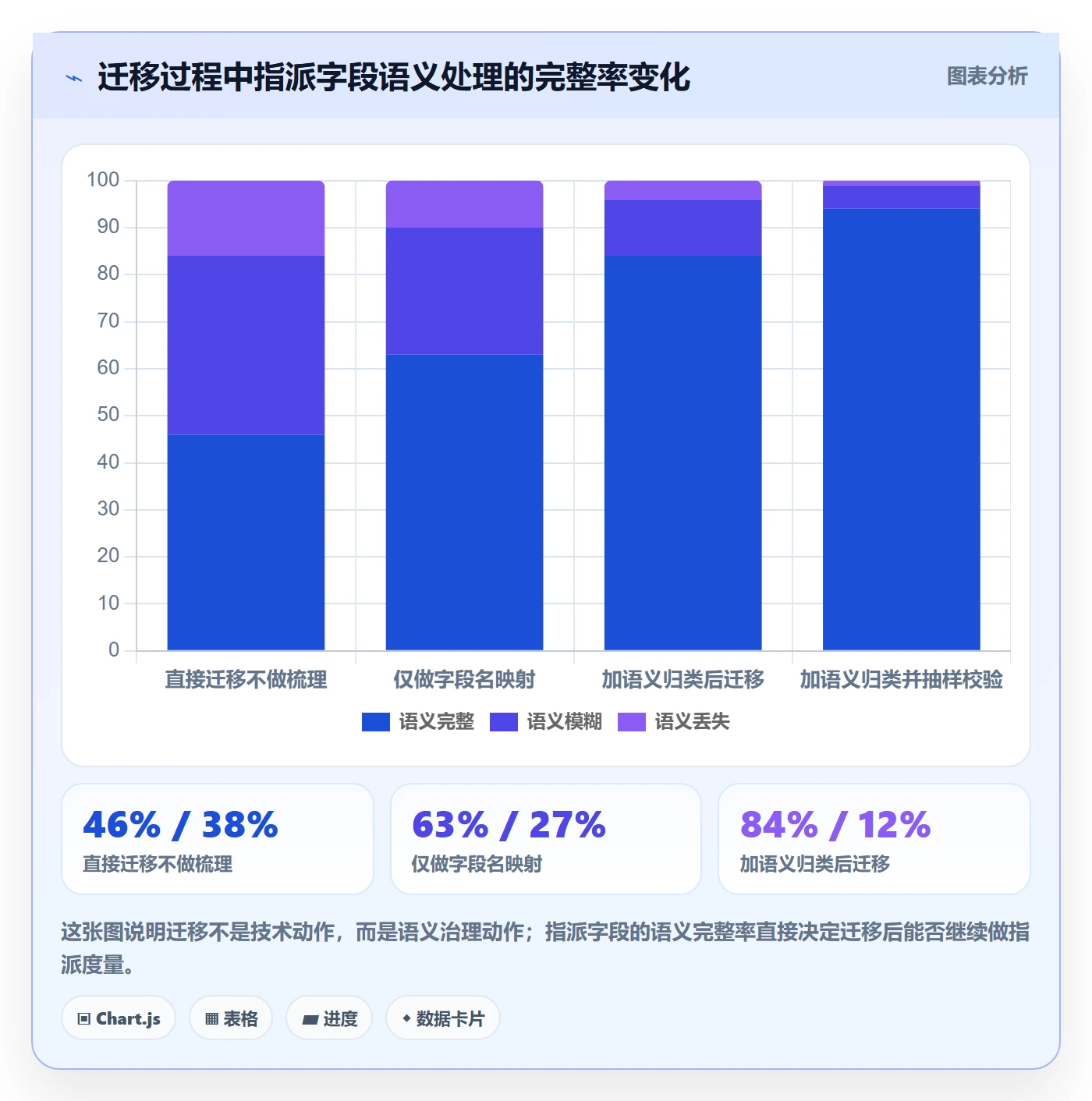 指派管理方法大全:产品经理任务分派协同管理落地清单