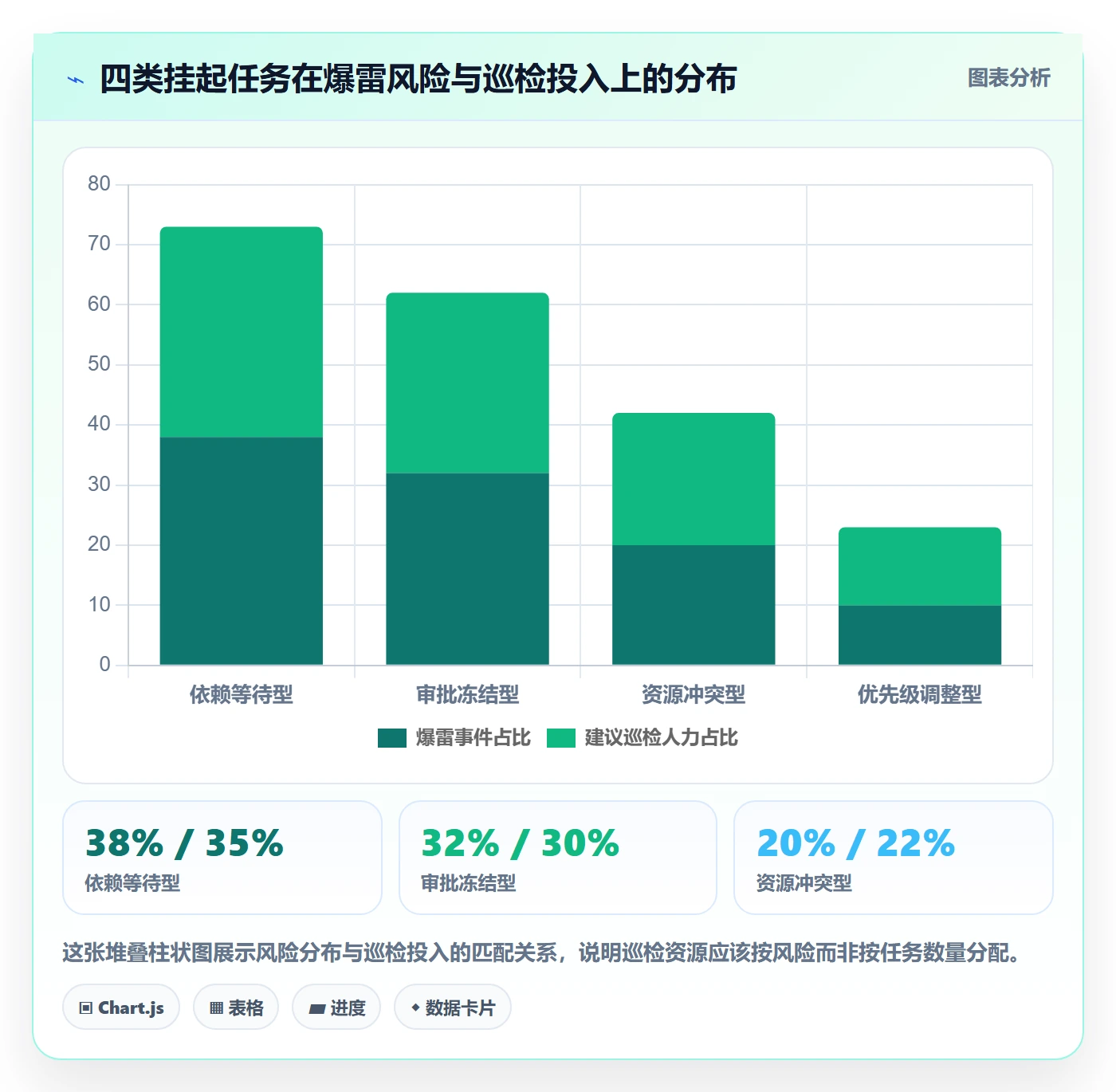 挂起管理方法大全:项目负责人任务执行风险控制落地清单