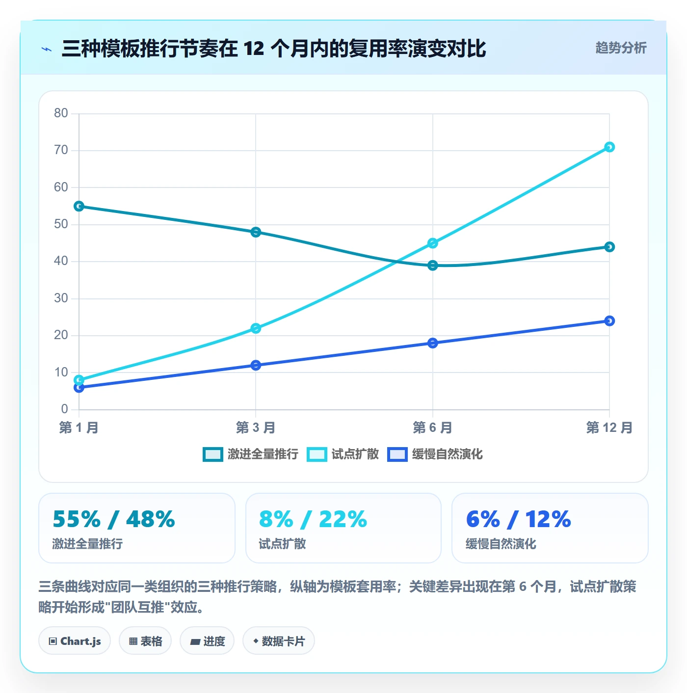 模板复用管理指南:企业管理者如何做好项目模板,协同管理全流程