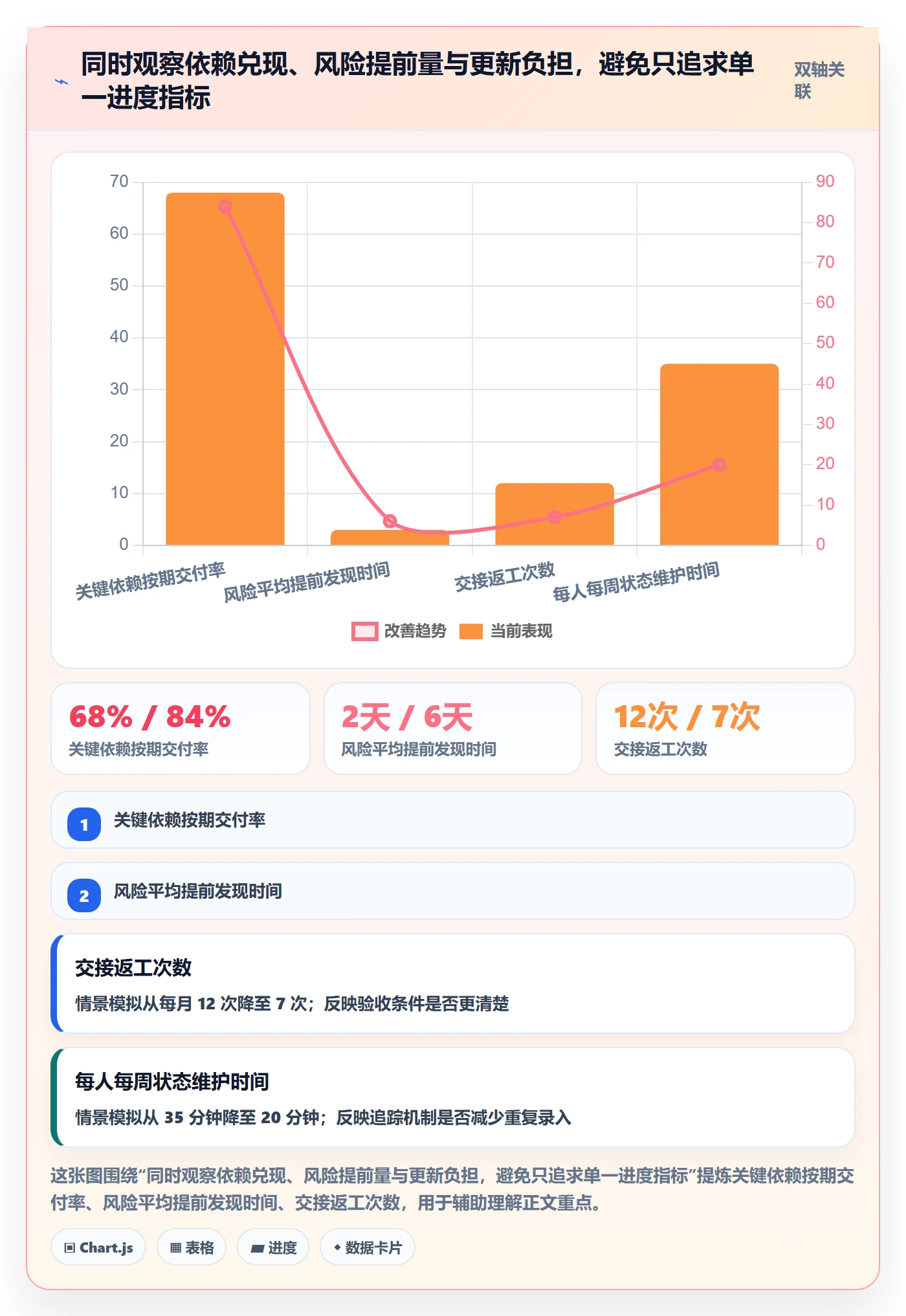 追踪实操方法:跨部门团队提升进度跟踪效率的协同管理方法与模板