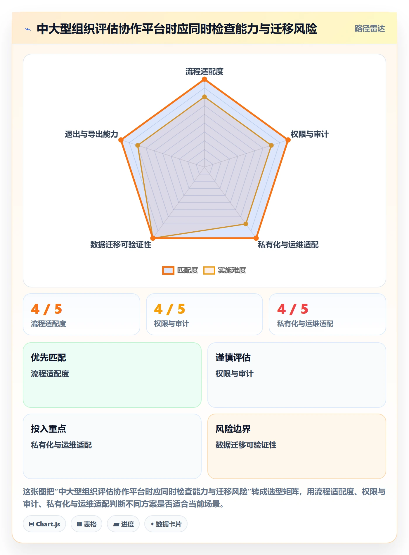 Agile怎么做?企业管理者流程优化:敏捷项目从0到1