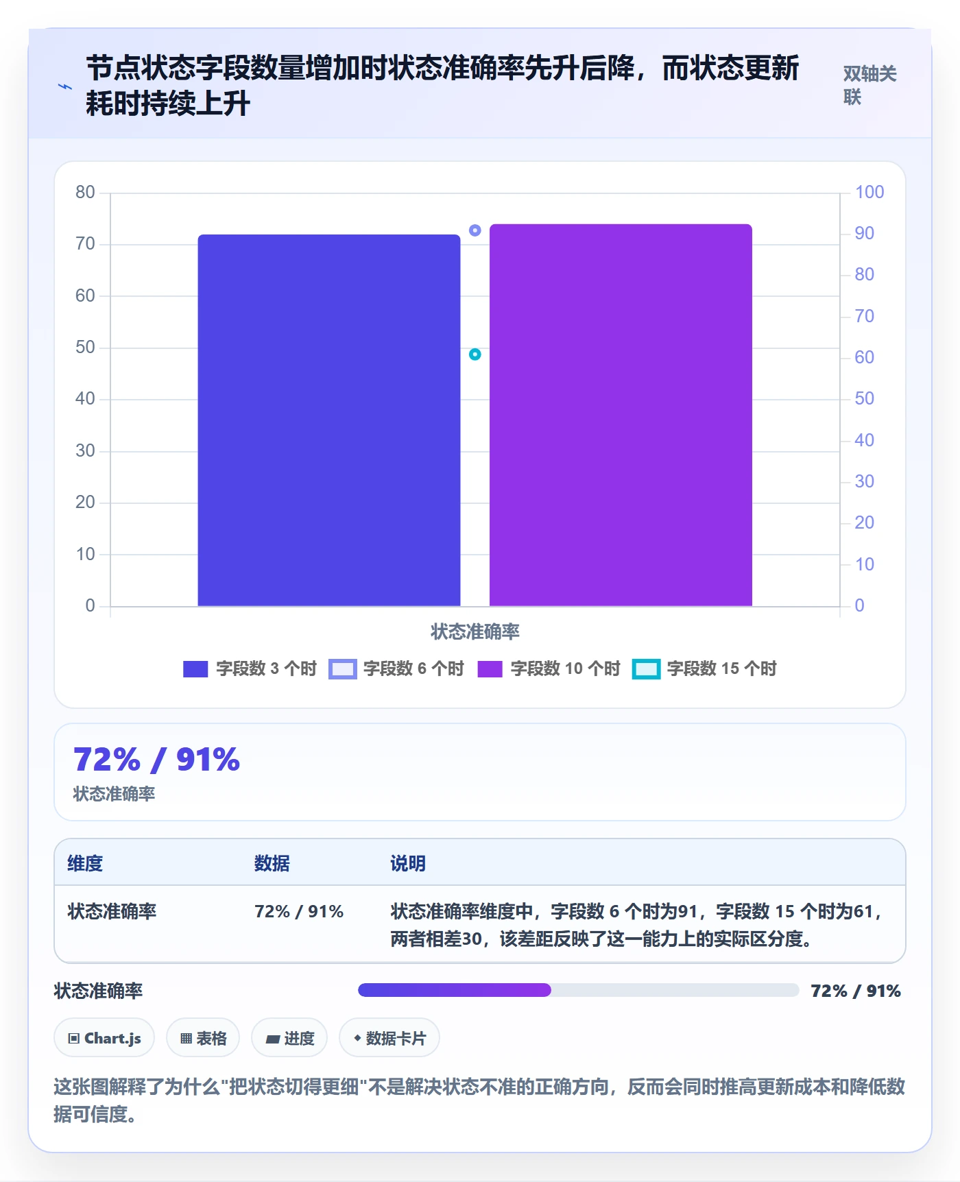 节点状态最佳实践：项目负责人里程碑实操方法，常见问题