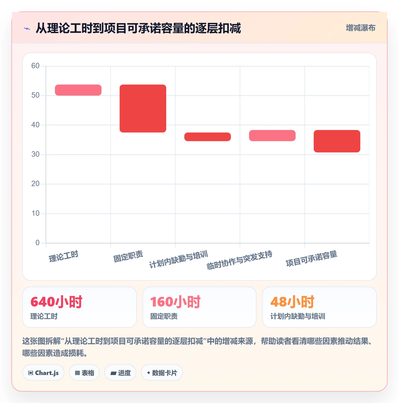 人员管理指南：企业管理者如何做好资源管理，制度设计全流程