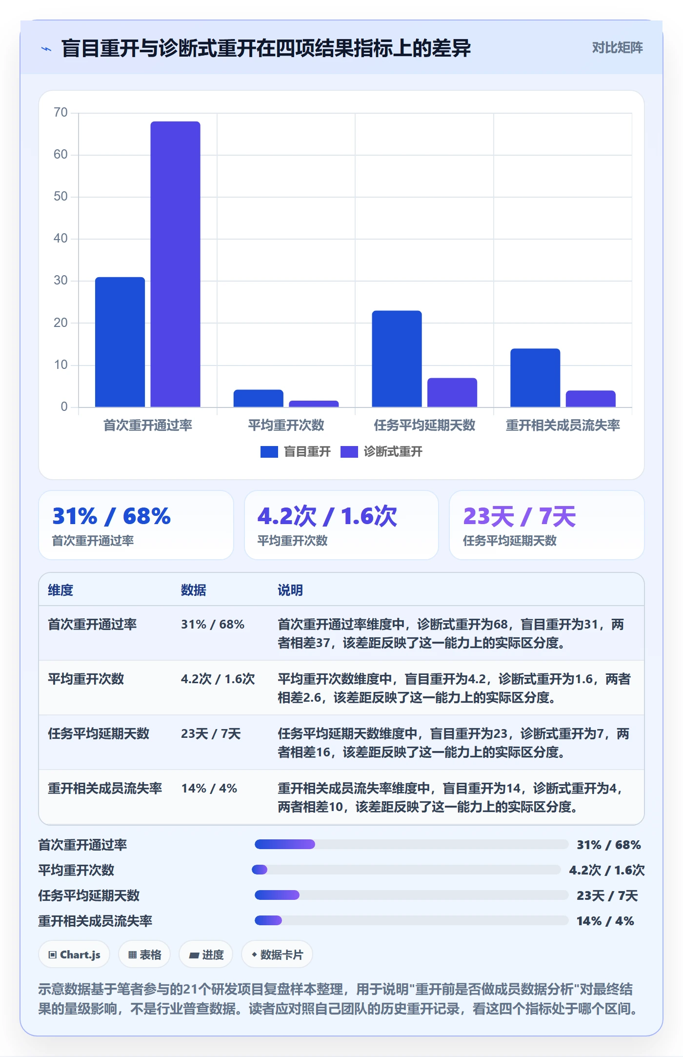 任务执行如何做好重开？项目成员数据分析与操作步骤