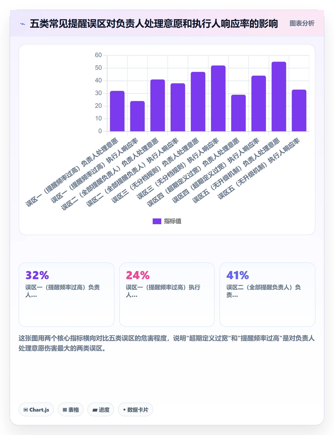 超期提醒落地方案：项目负责人开展任务提醒的效率提升案例解析