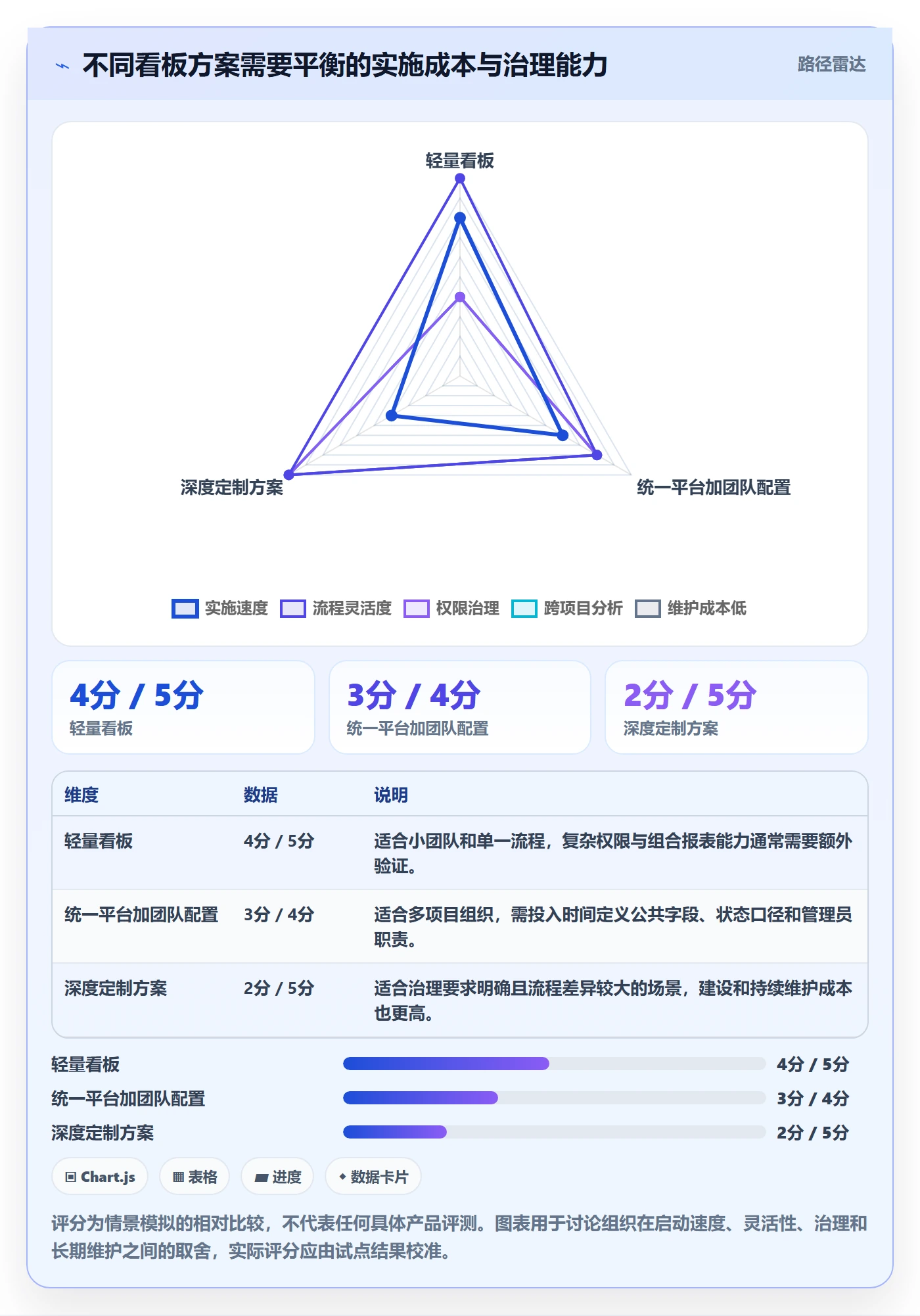 卡片怎么做?PMO流程优化:看板从0到1