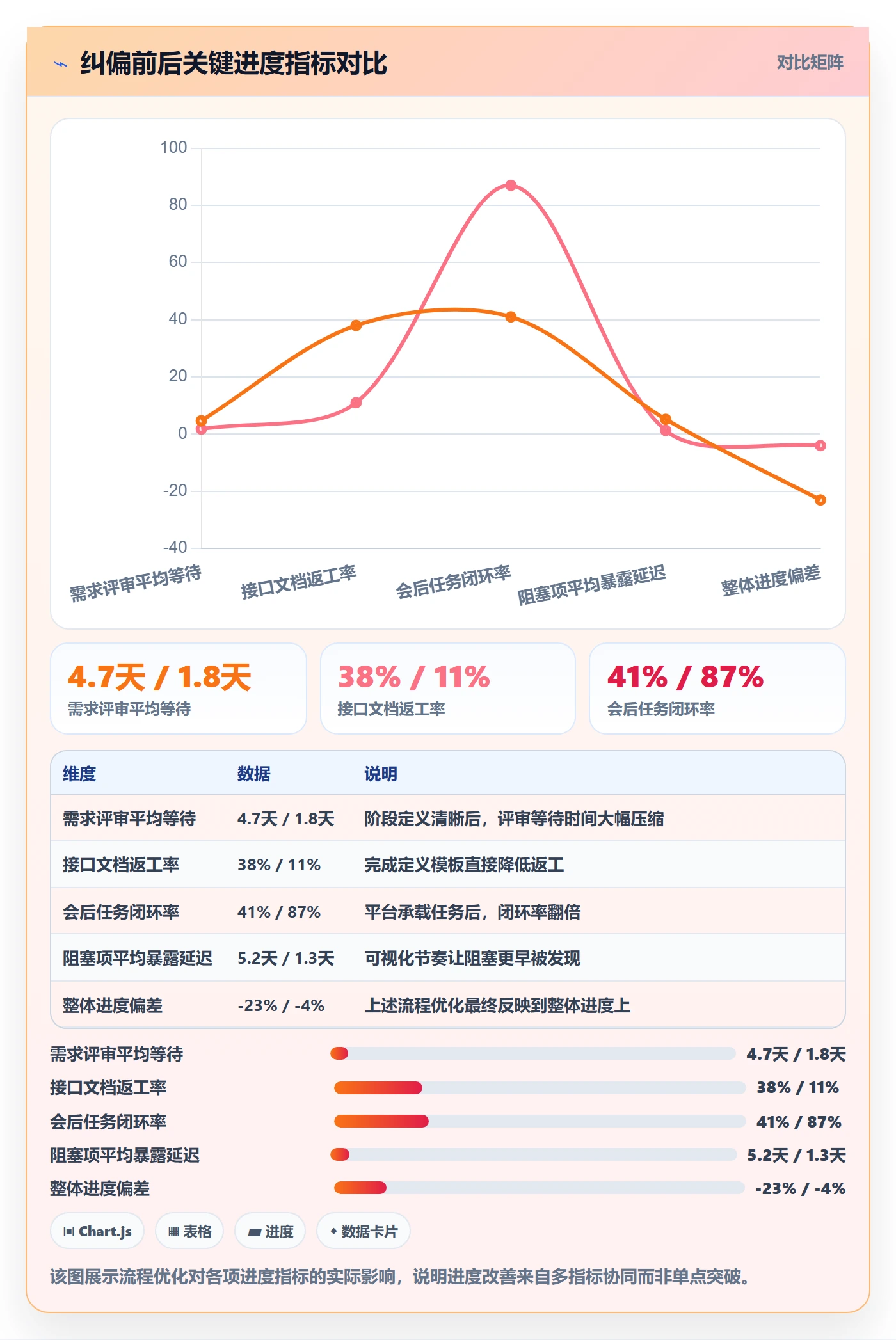 阶段进度管理方法大全:跨部门团队进度管理流程优化落地清单