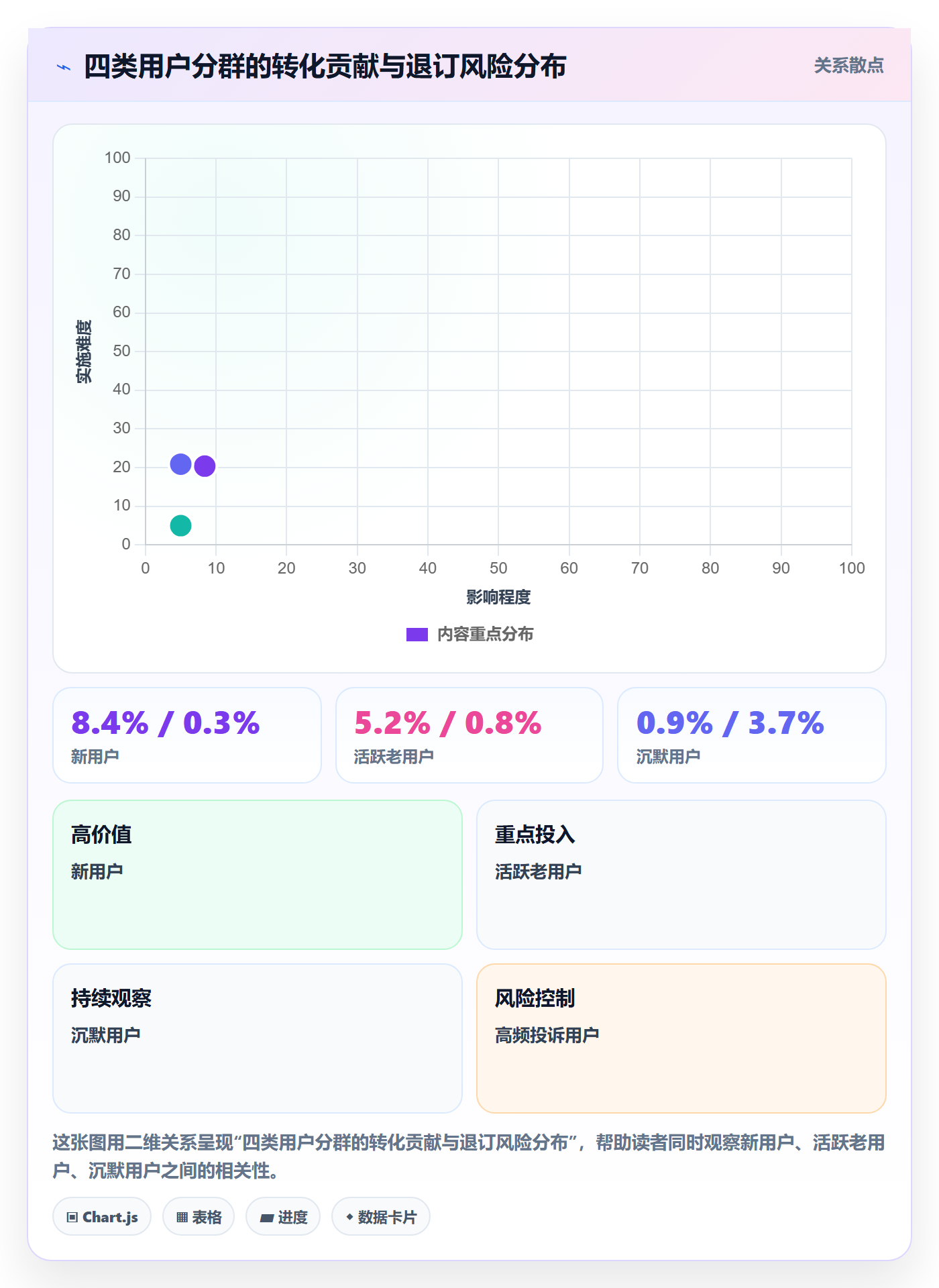 到期提醒流程与规范:产品经理任务提醒数据分析关键指标