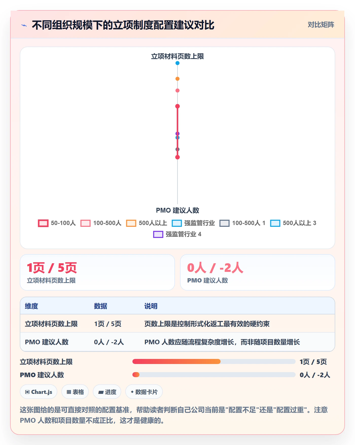项目成员怎么做?PMO制度设计:项目立项从0到1