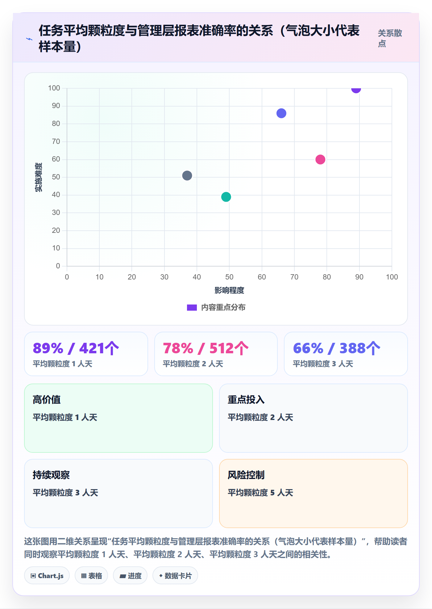任务验收提交教程:管理层数据分析,避坑指南