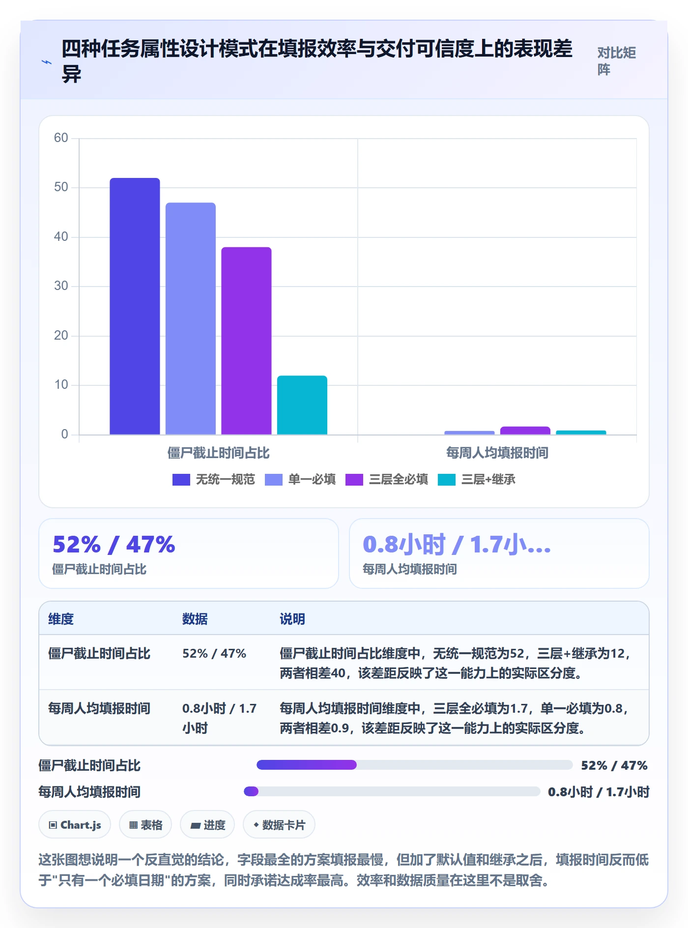 截止时间实操方法：项目成员提升任务属性效率的最佳实践方法与模板