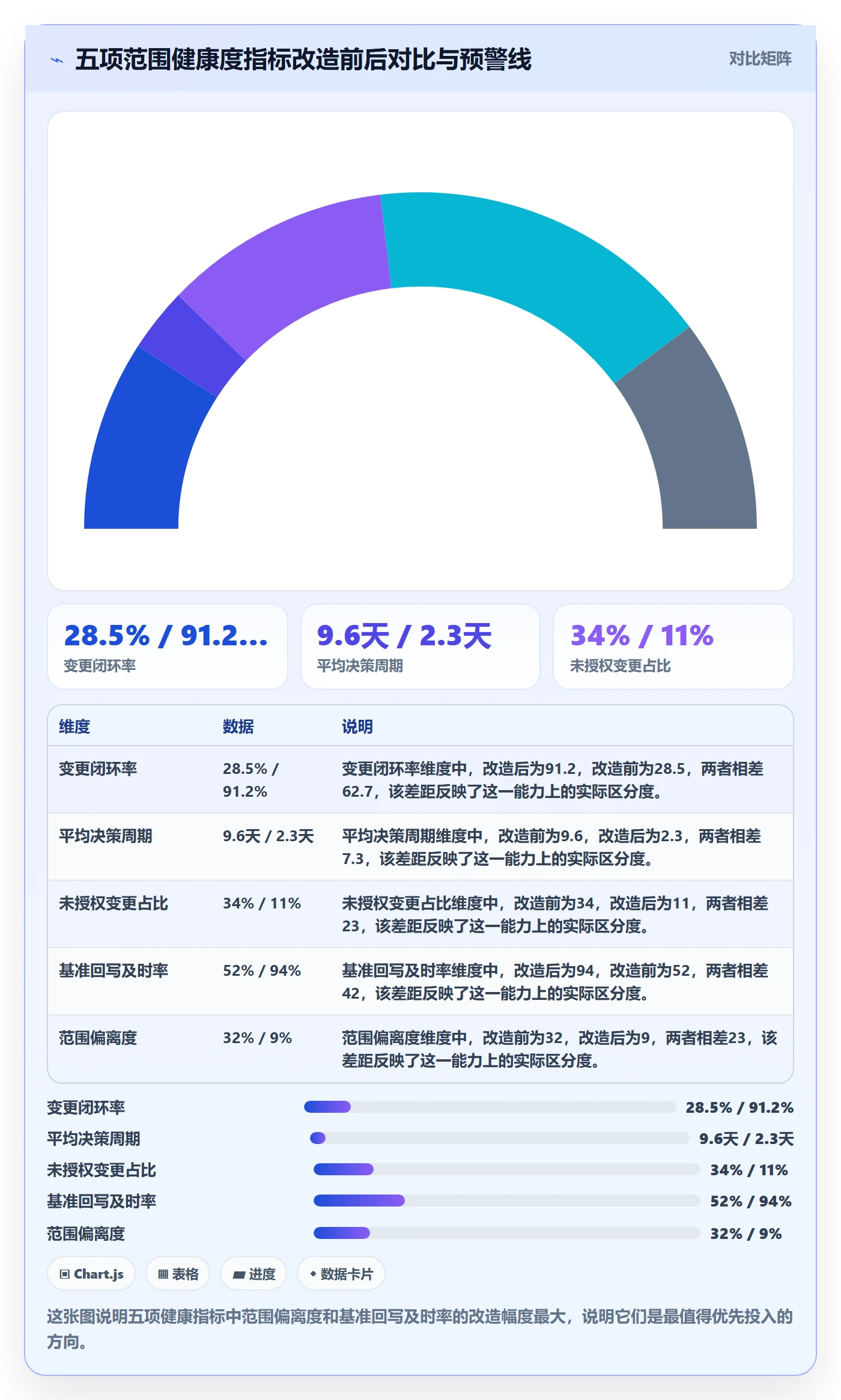 范围变更实操方法:PMO提升项目范围效率的效率提升方法与模板