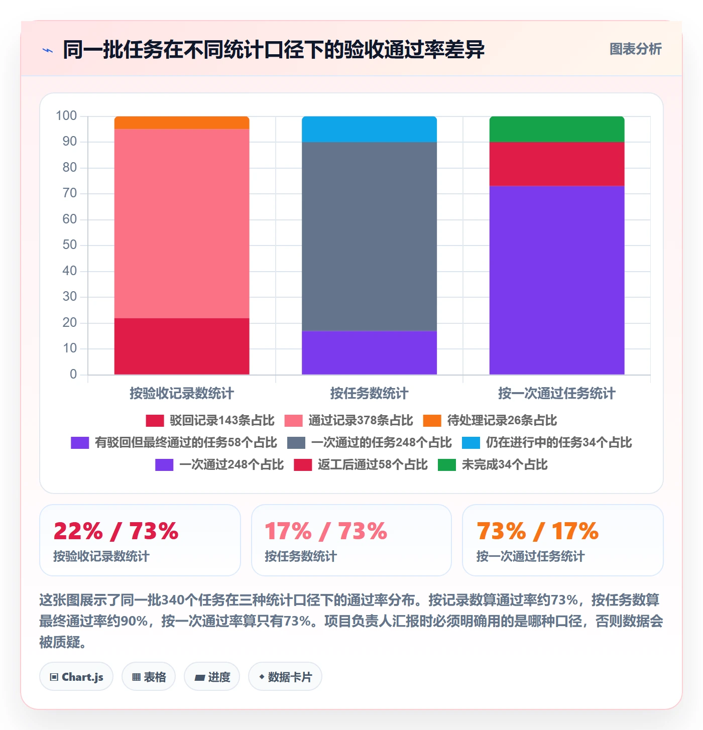 任务验收提交教程:项目负责人数据分析,避坑指南
