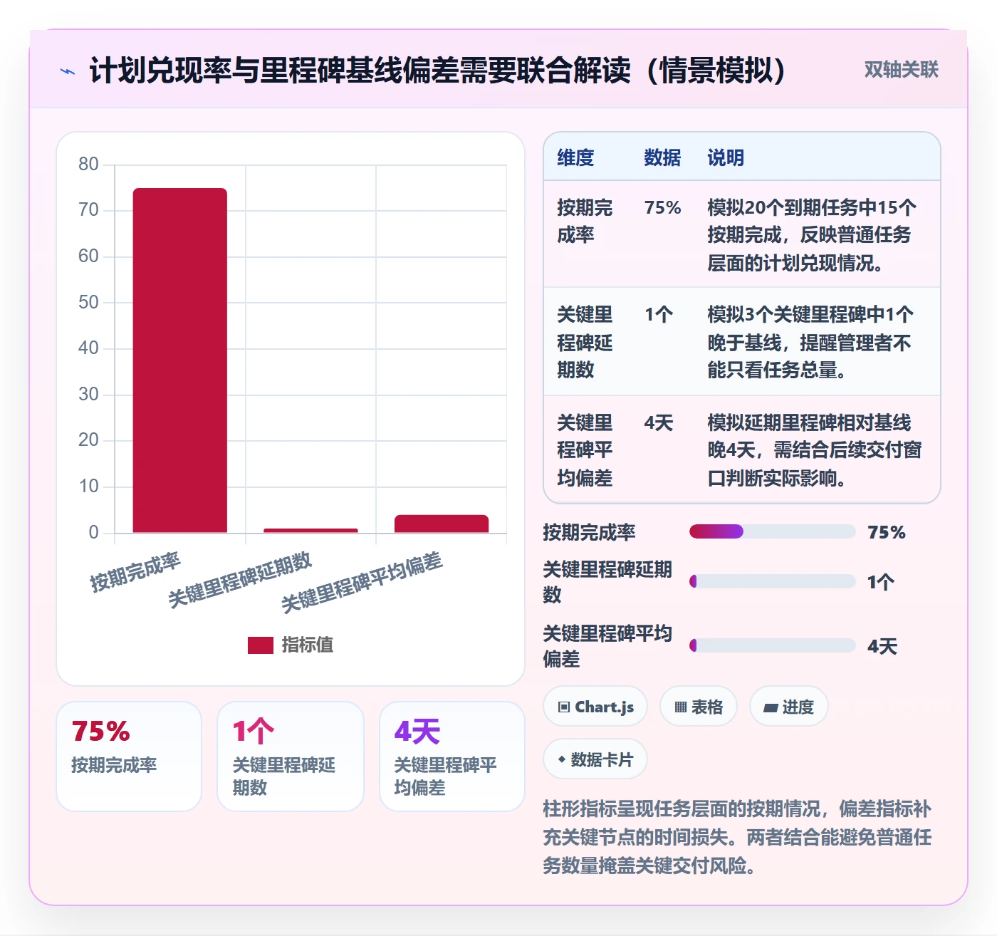 任务日历流程与规范:PMO日历视图入门指南关键指标