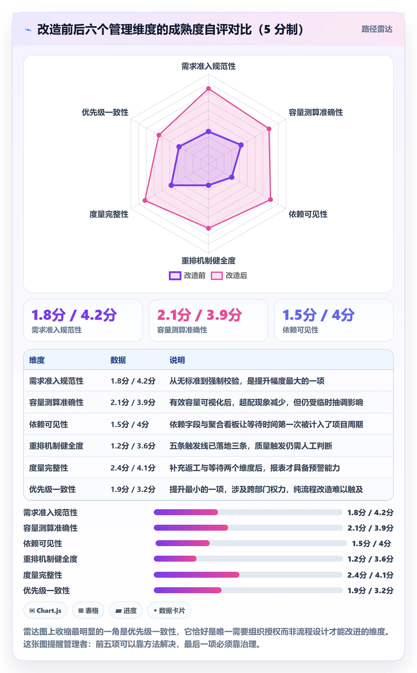 开发周期管理指南:企业管理者如何做好需求排期,协同管理全流程