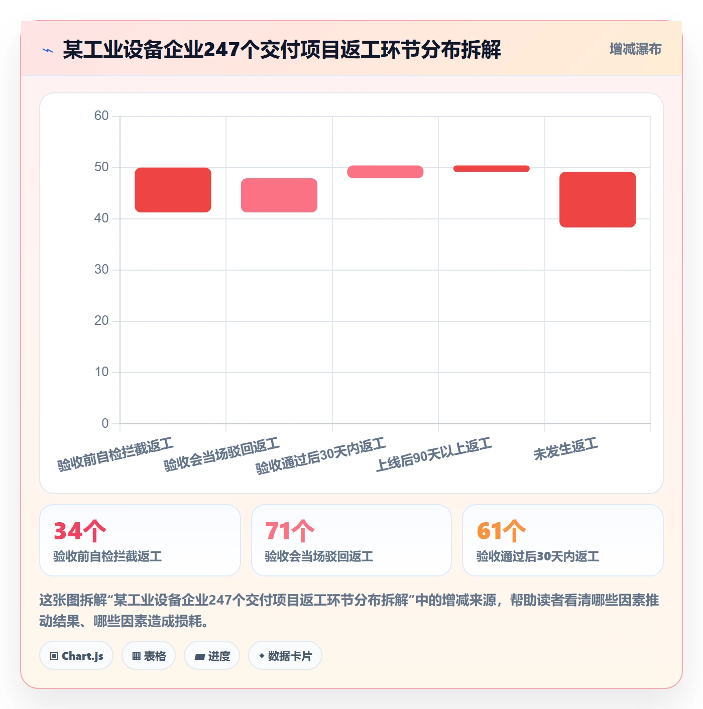 返工最佳实践：企业管理者任务验收落地方案，常见问题