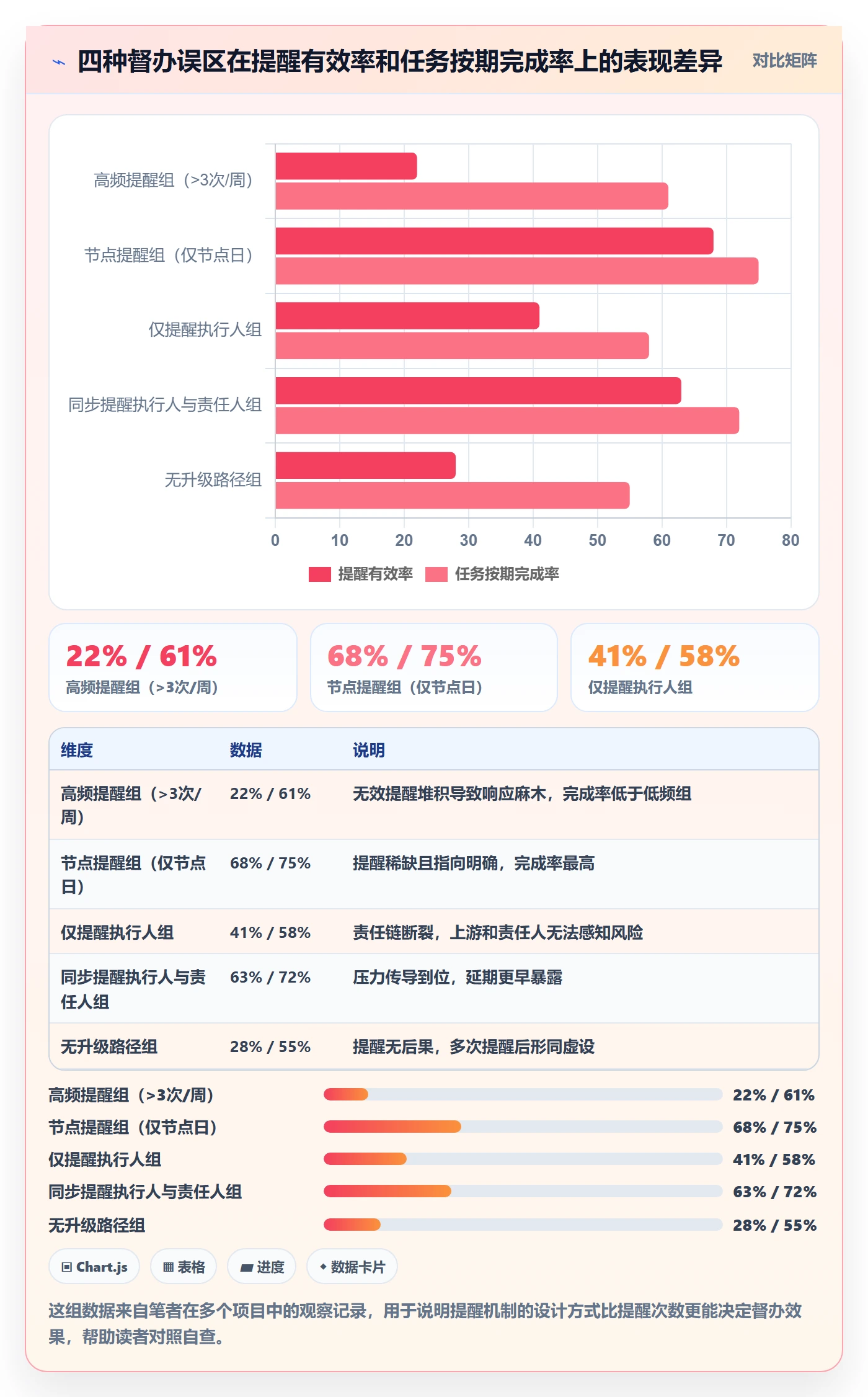 督办管理指南:项目经理如何做好任务提醒,落地方案全流程
