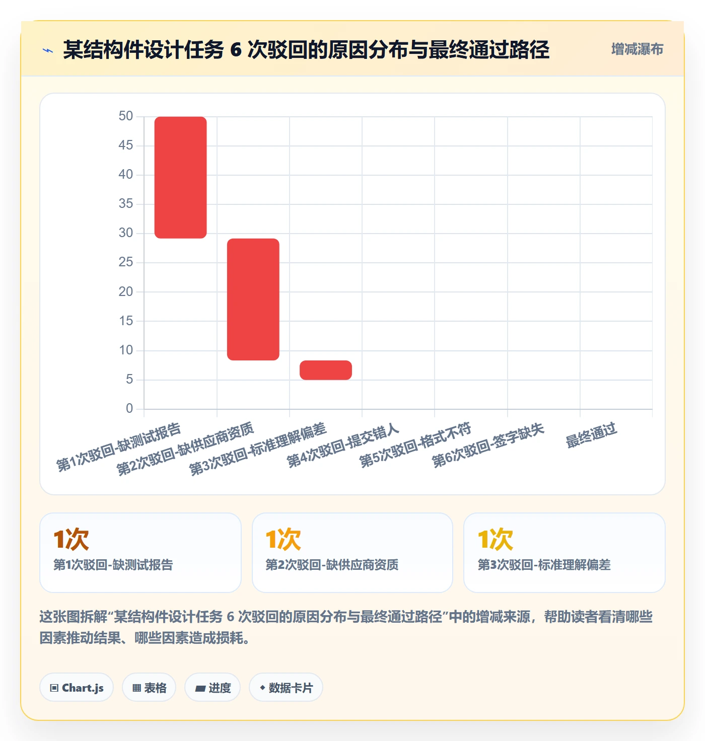 任务验收提交全流程:项目负责人最佳实践与一文讲清