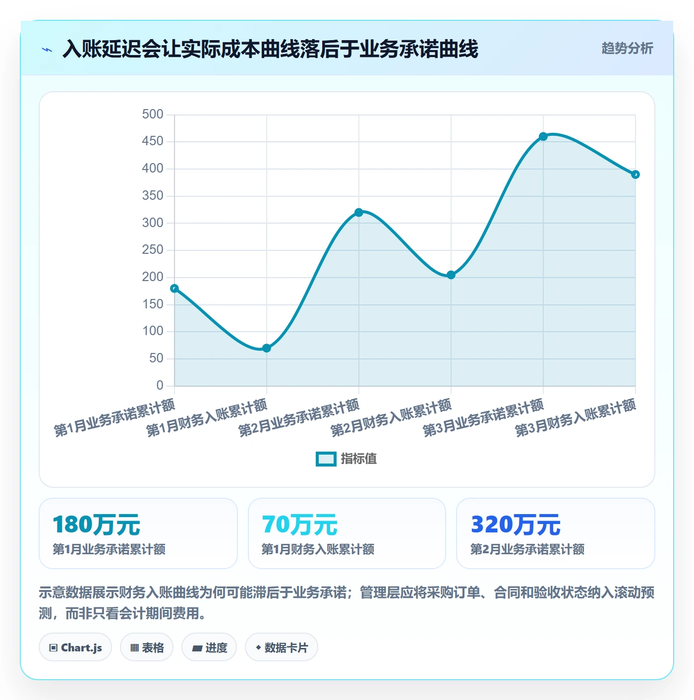 预计成本落地方案:管理层开展成本管理的实操方法案例解析